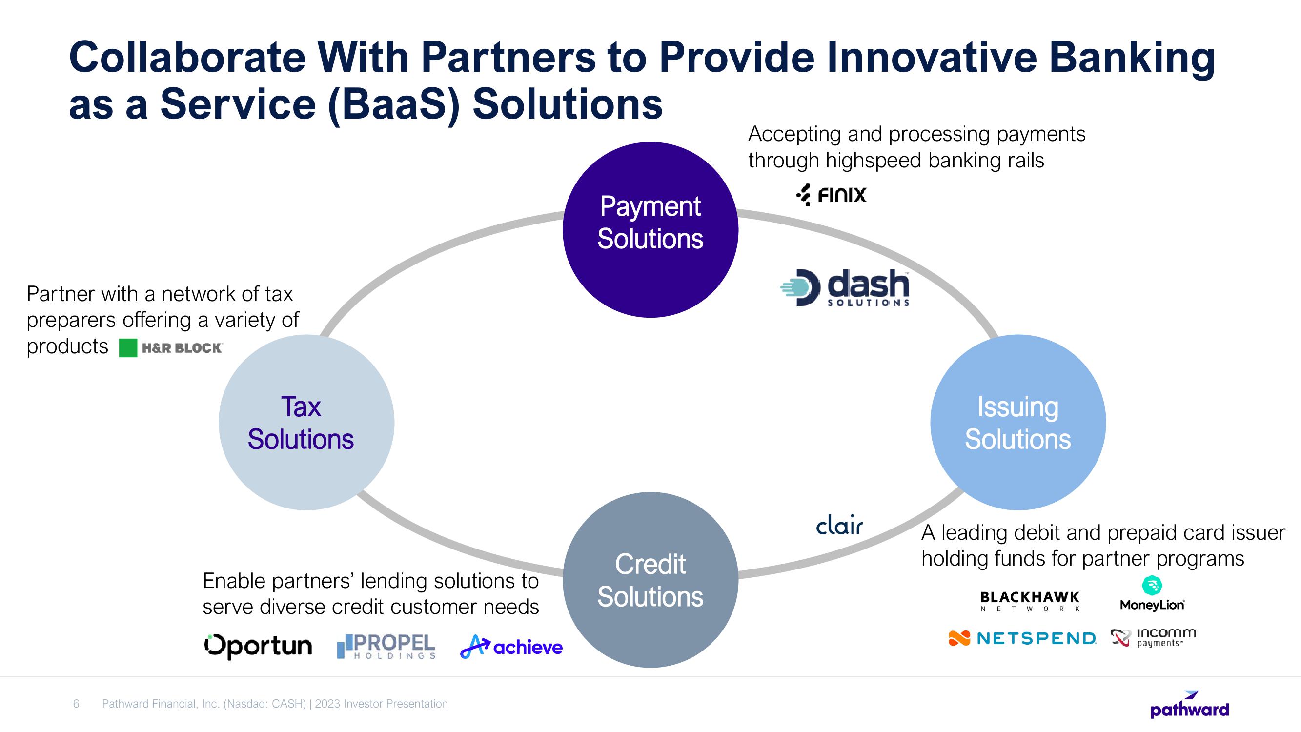 Pathward Financial Investor Presentation Deck slide image #6