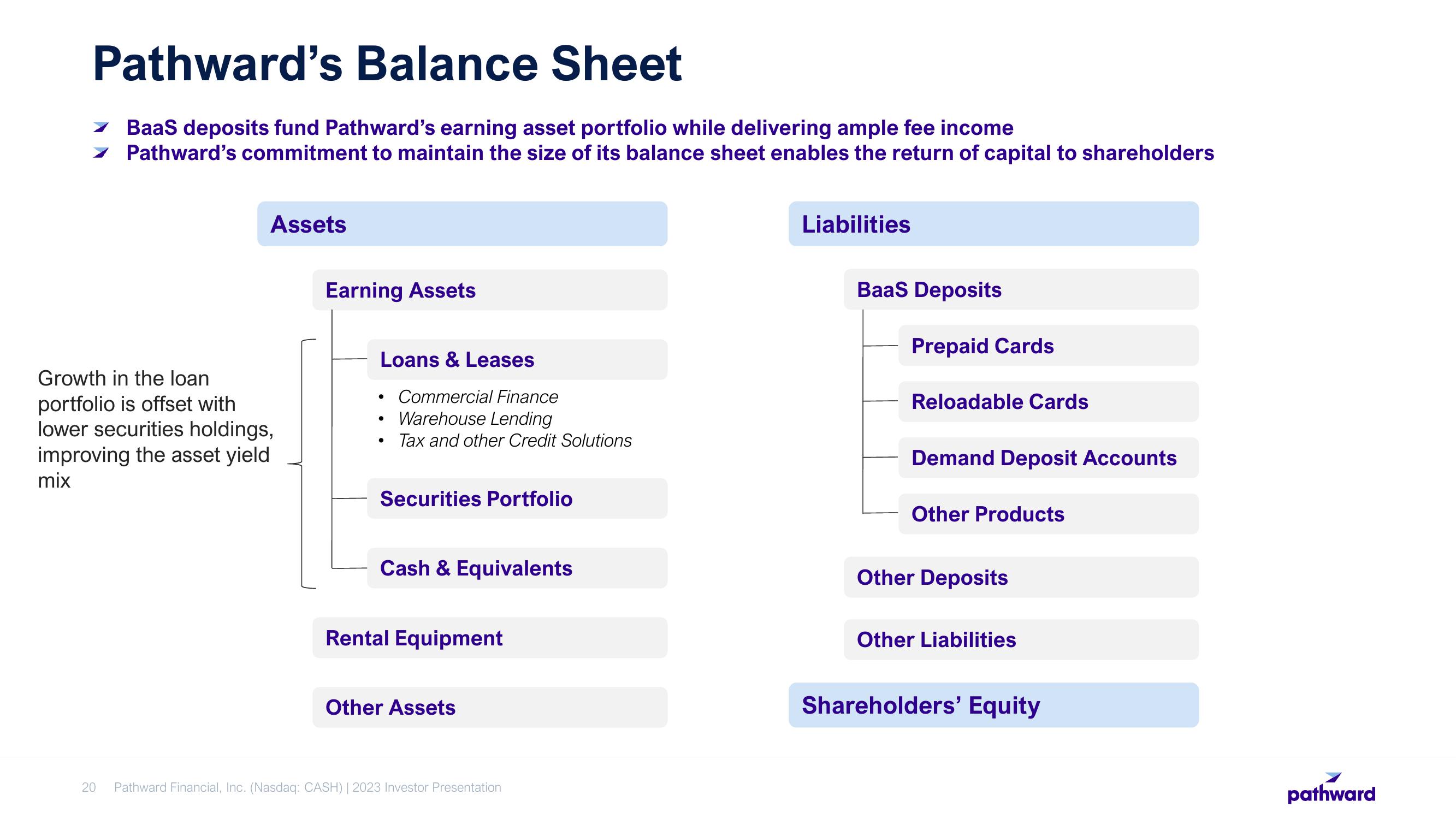 Pathward Financial Investor Presentation Deck slide image #20