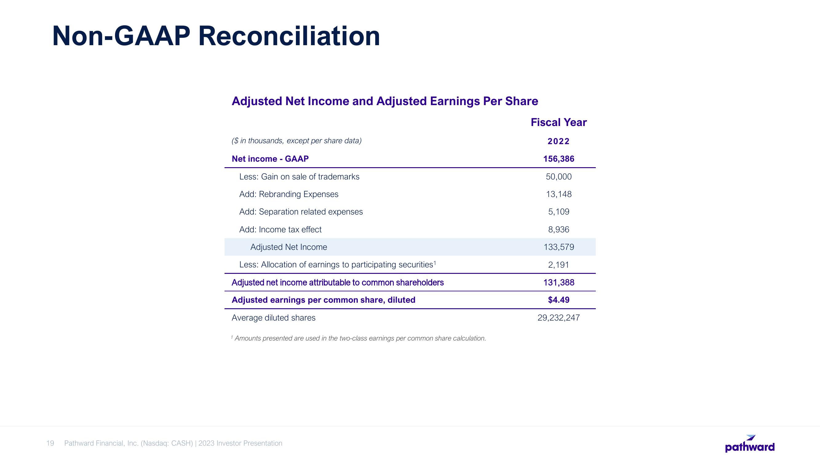 Pathward Financial Investor Presentation Deck slide image #19