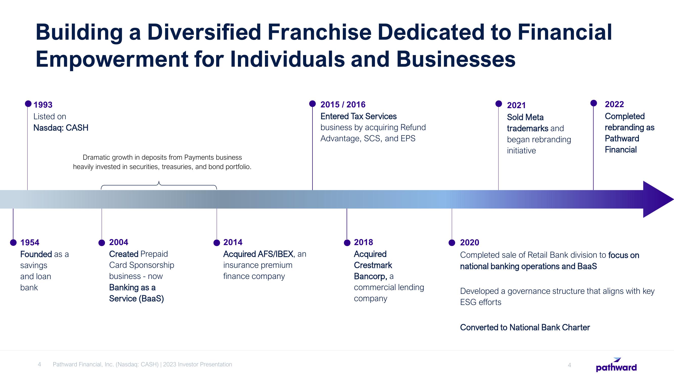 Pathward Financial Investor Presentation Deck slide image #4