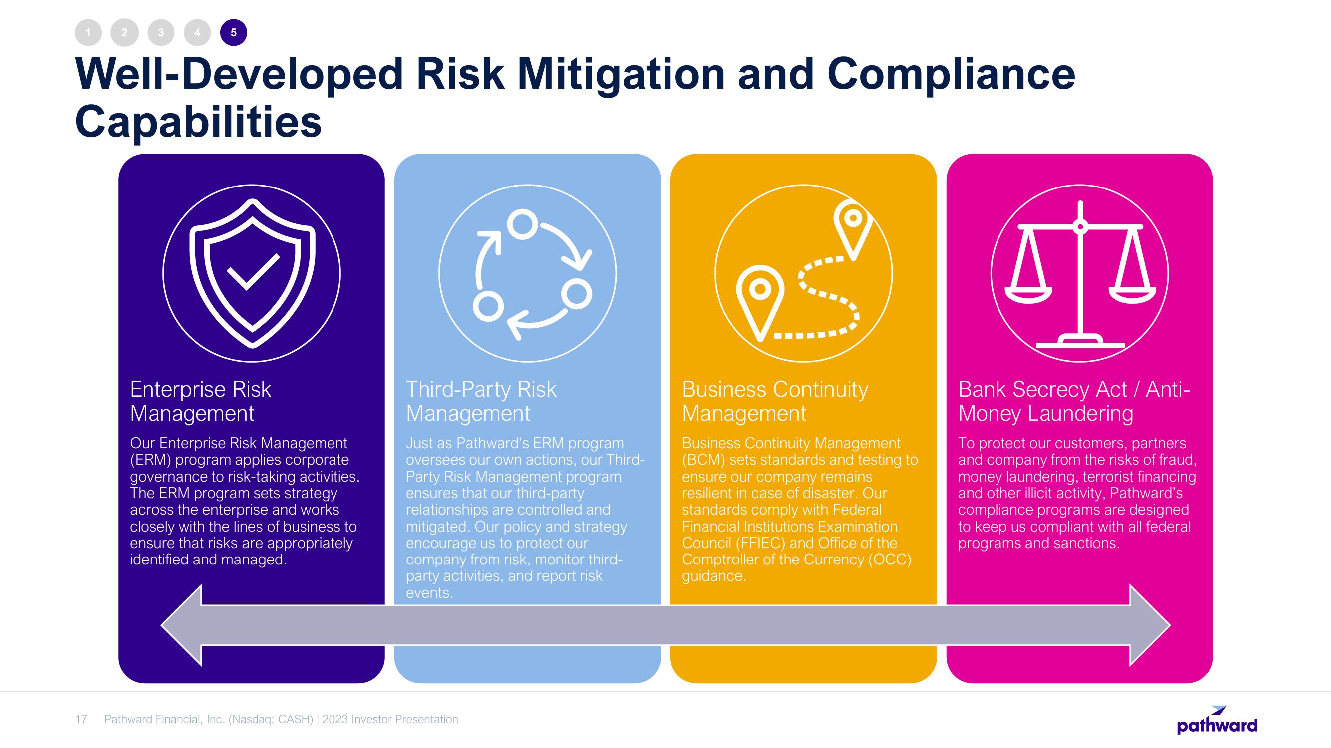 Pathward Financial Investor Presentation Deck slide image #17