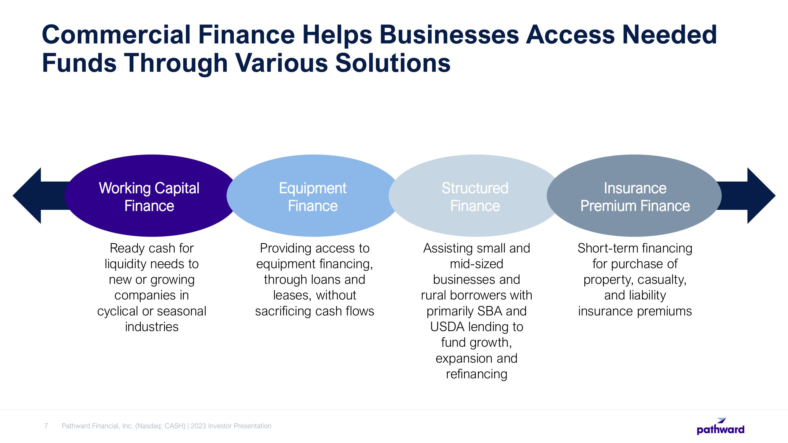 Pathward Financial Investor Presentation Deck slide image #7