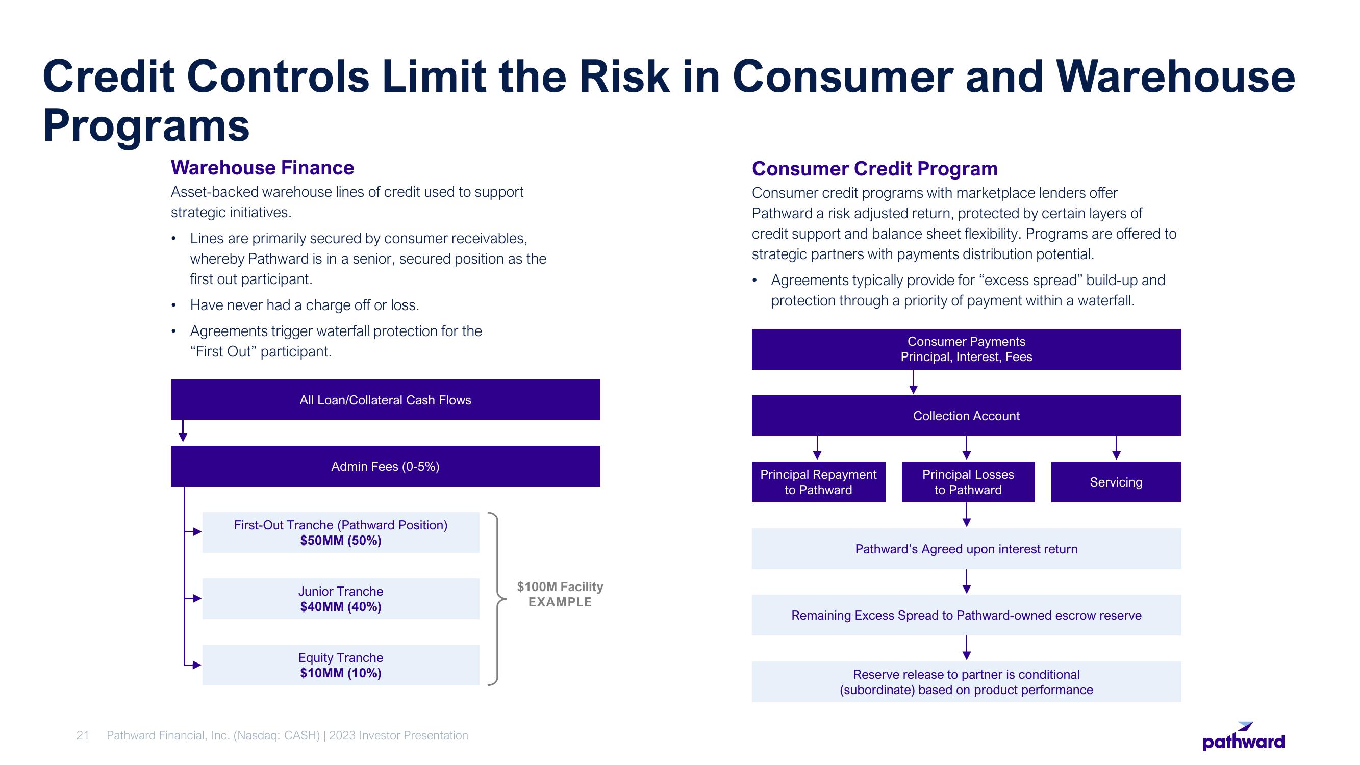 Pathward Financial Investor Presentation Deck slide image #21