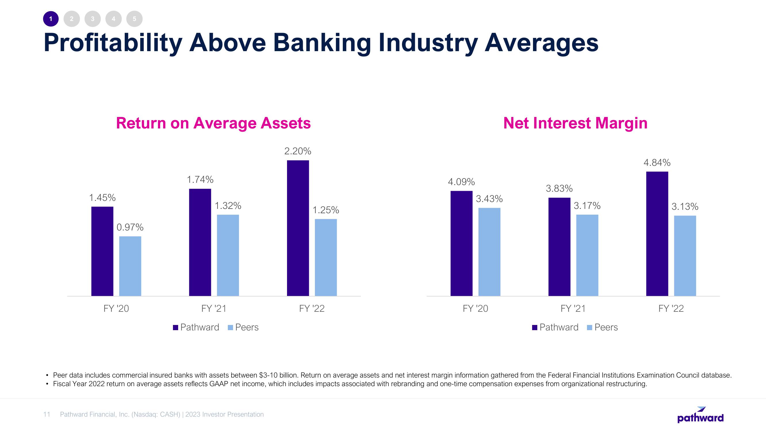 Pathward Financial Investor Presentation Deck slide image #11