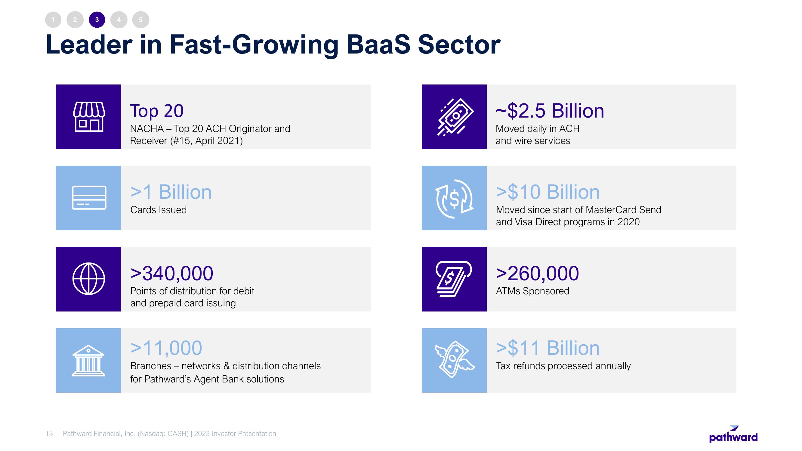 Pathward Financial Investor Presentation Deck slide image #13