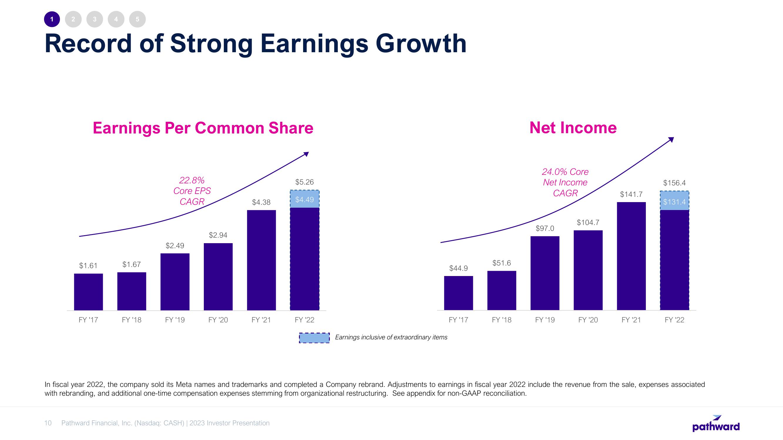 Pathward Financial Investor Presentation Deck slide image #10