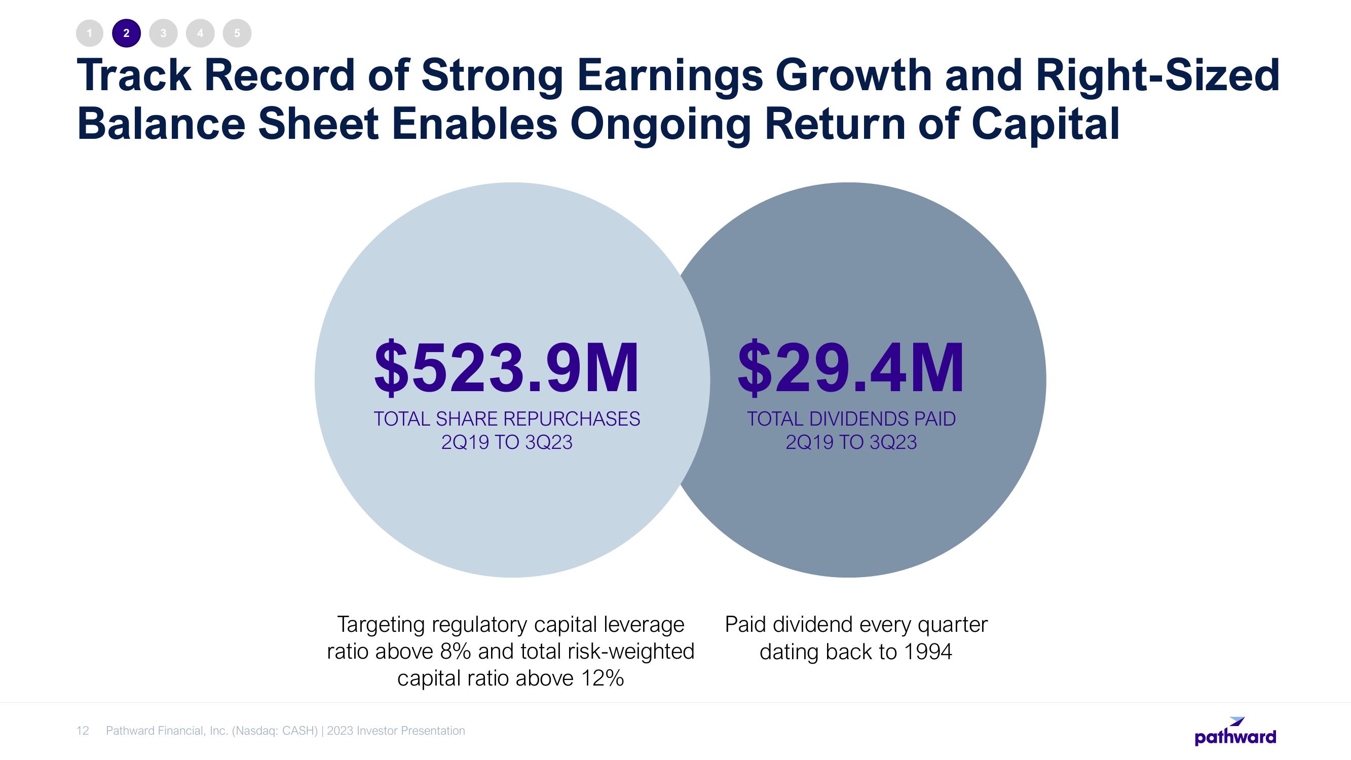 Pathward Financial Investor Presentation Deck slide image #12