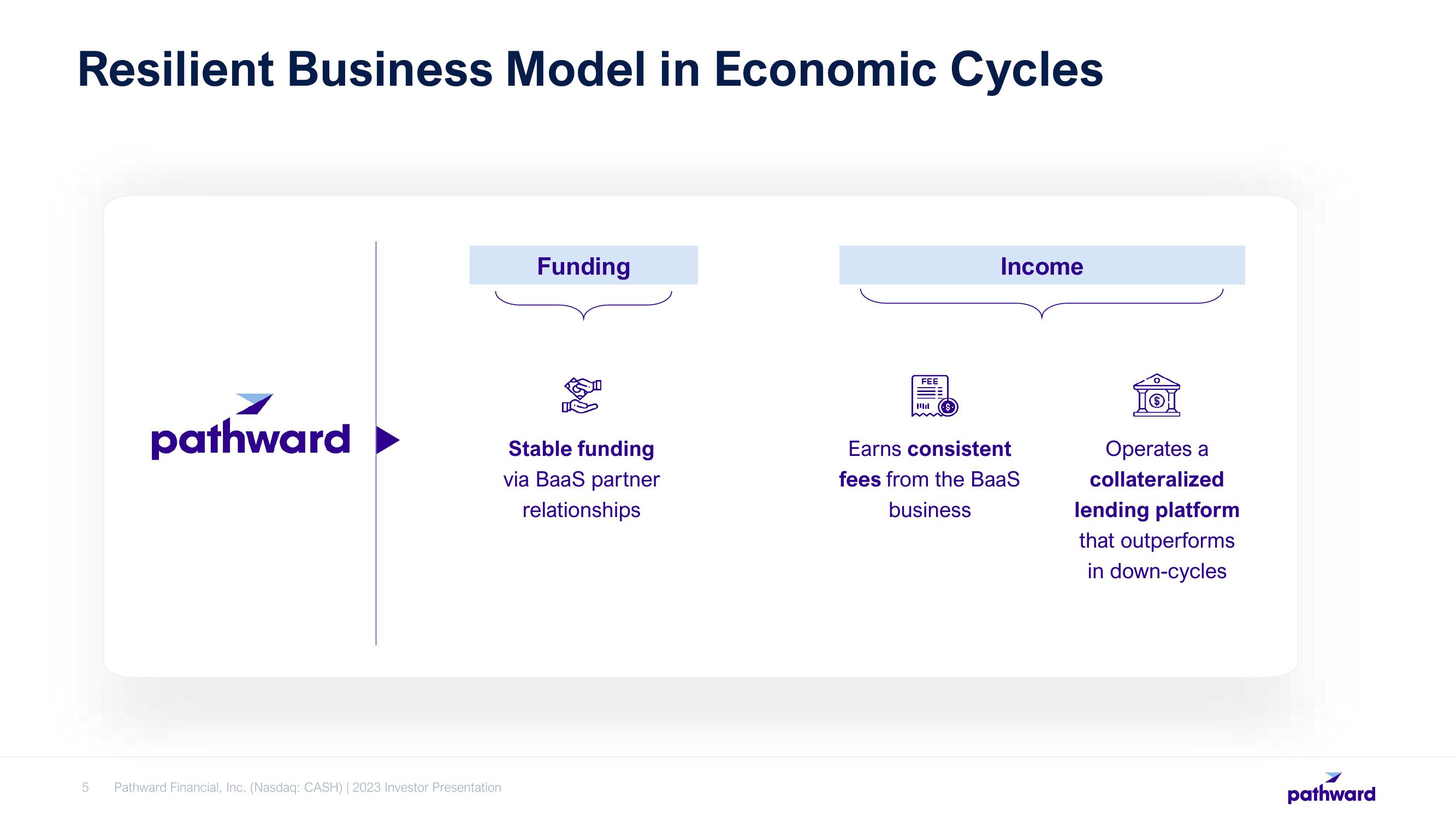 Pathward Financial Investor Presentation Deck slide image #5