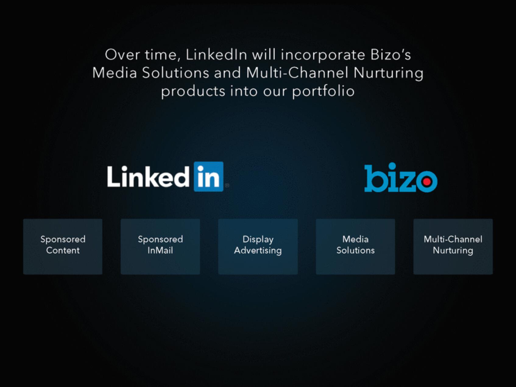 Linkedin Mergers and Acquisitions Presentation Deck slide image #7