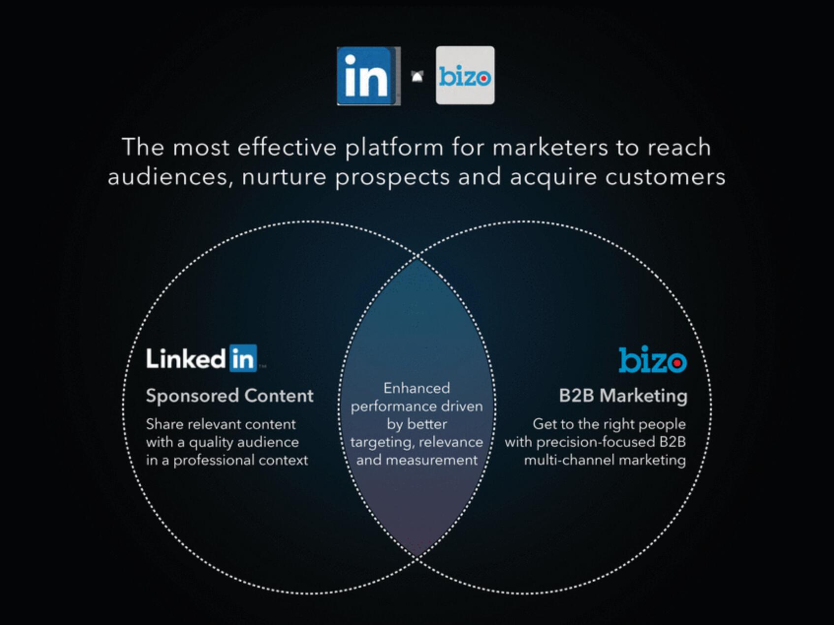 Linkedin Mergers and Acquisitions Presentation Deck slide image #4