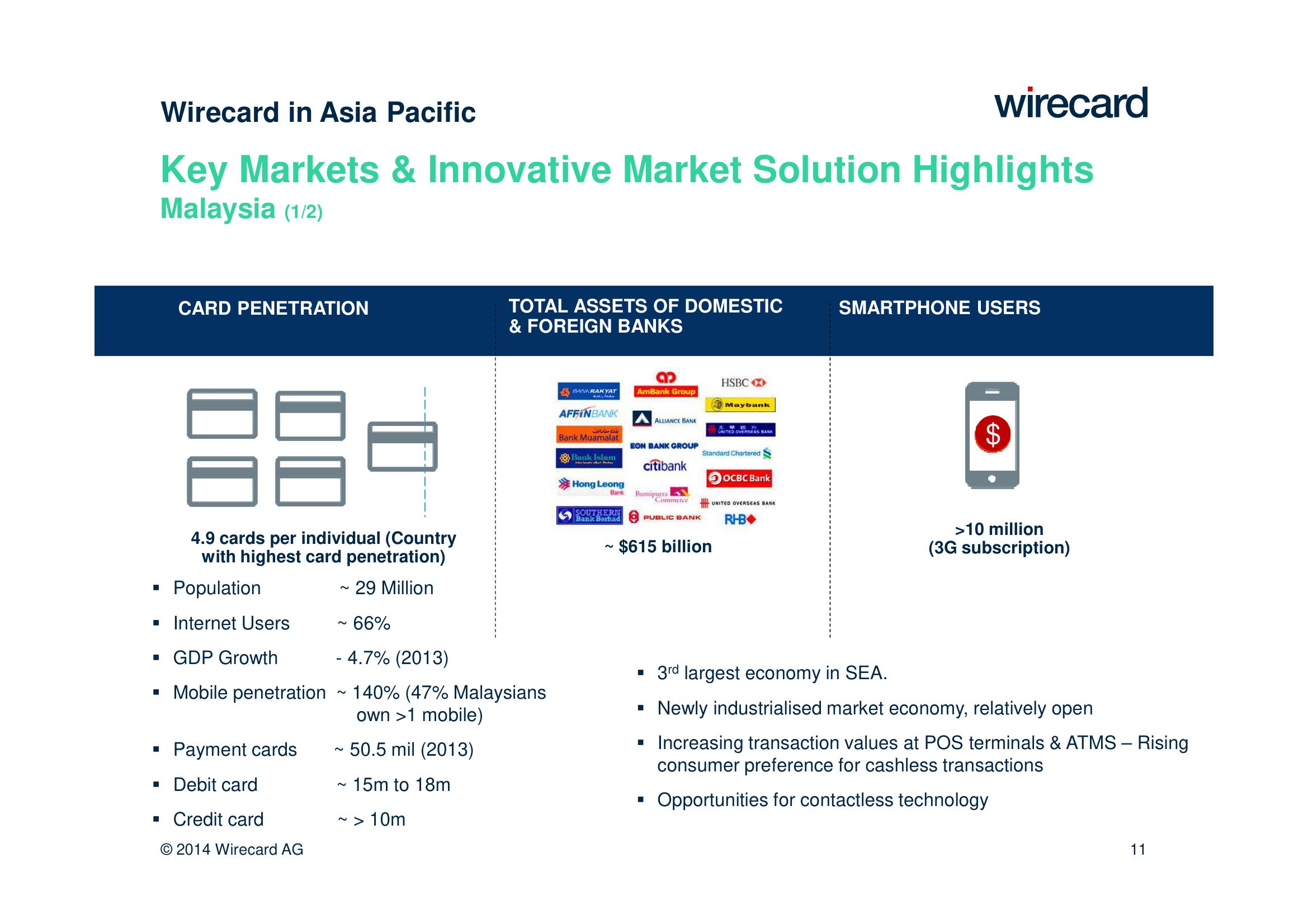 Wirecard Investor Day Presentation Deck slide image #11