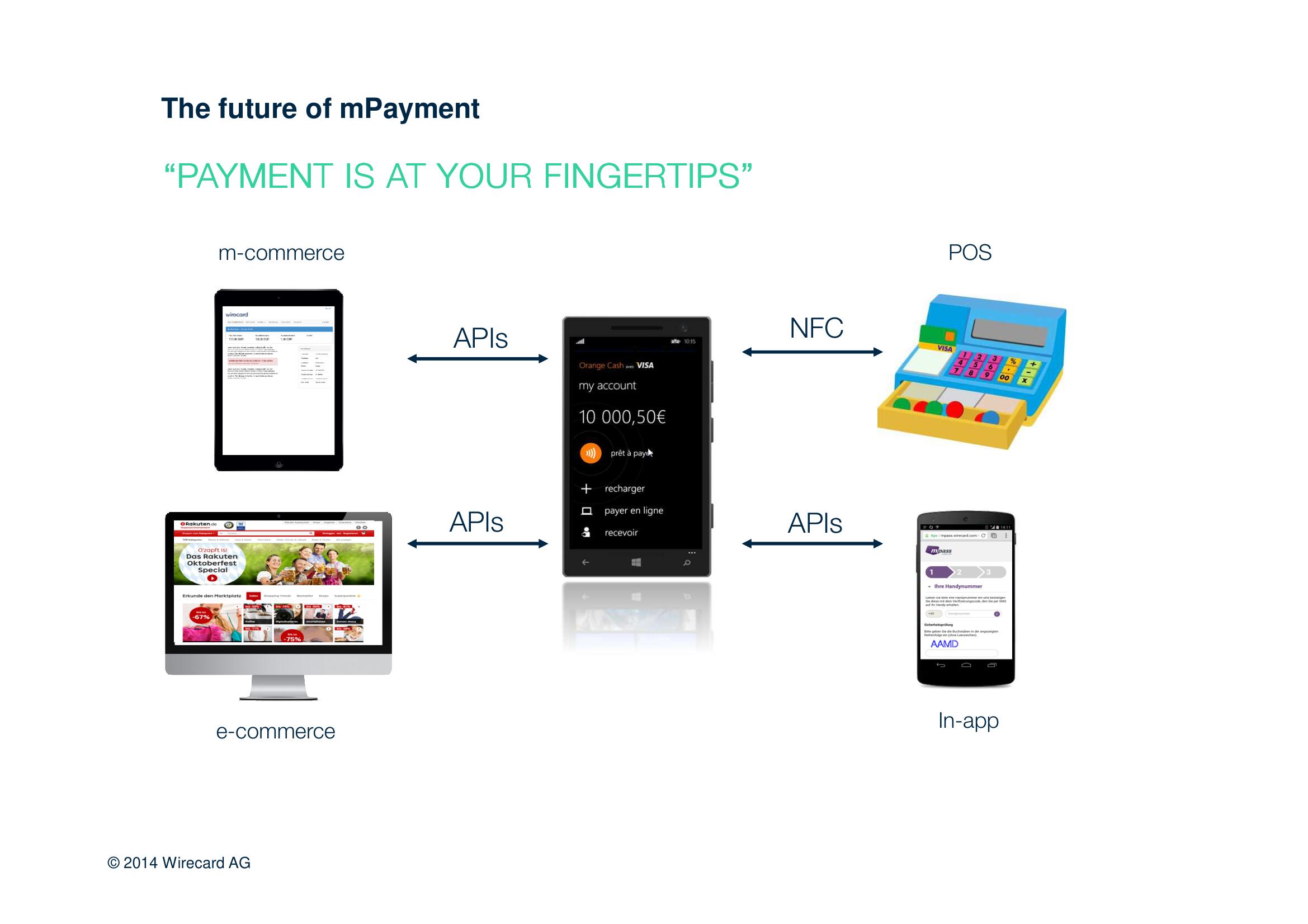 Wirecard Investor Day Presentation Deck slide image #22