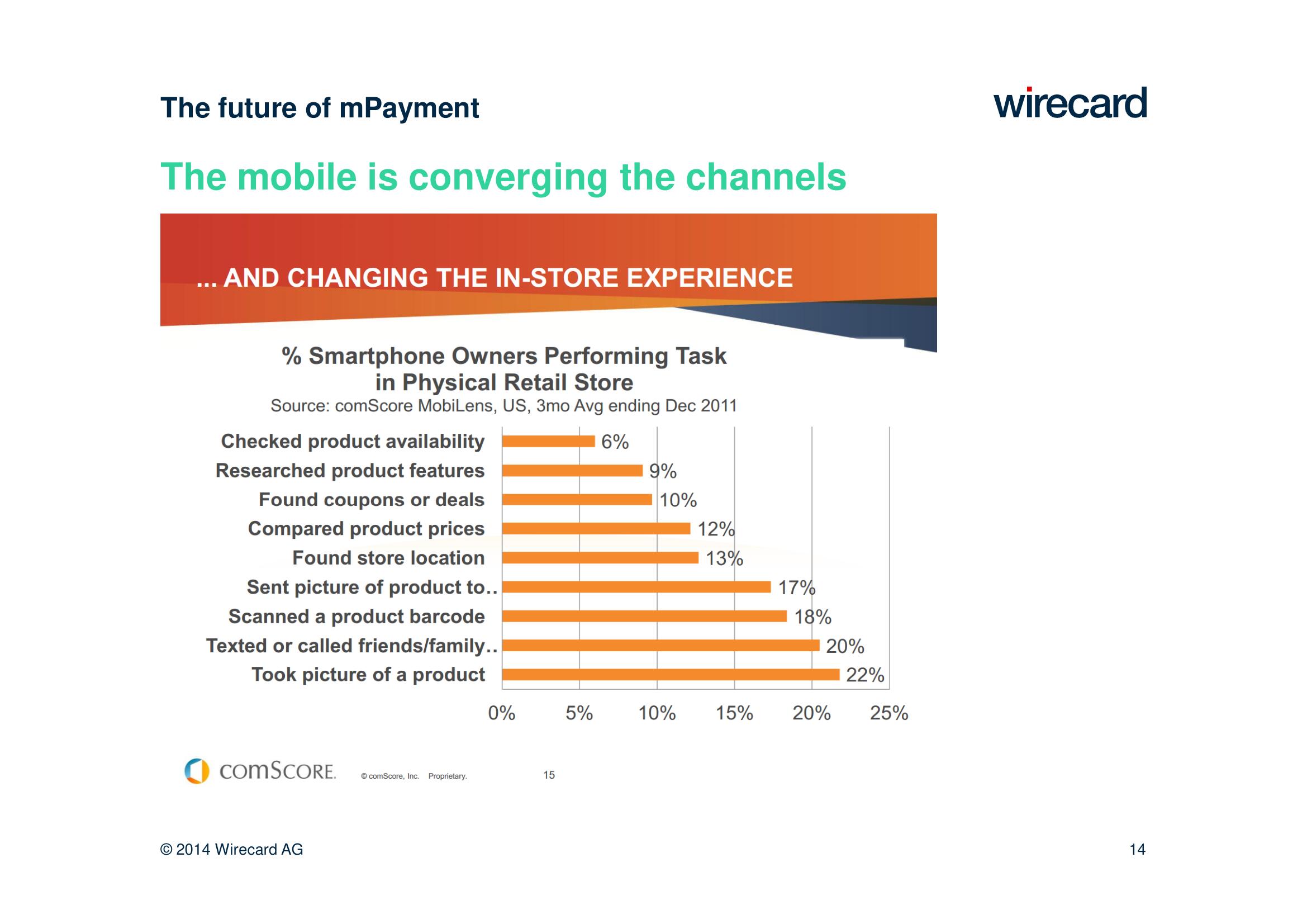 Wirecard Investor Day Presentation Deck slide image #14