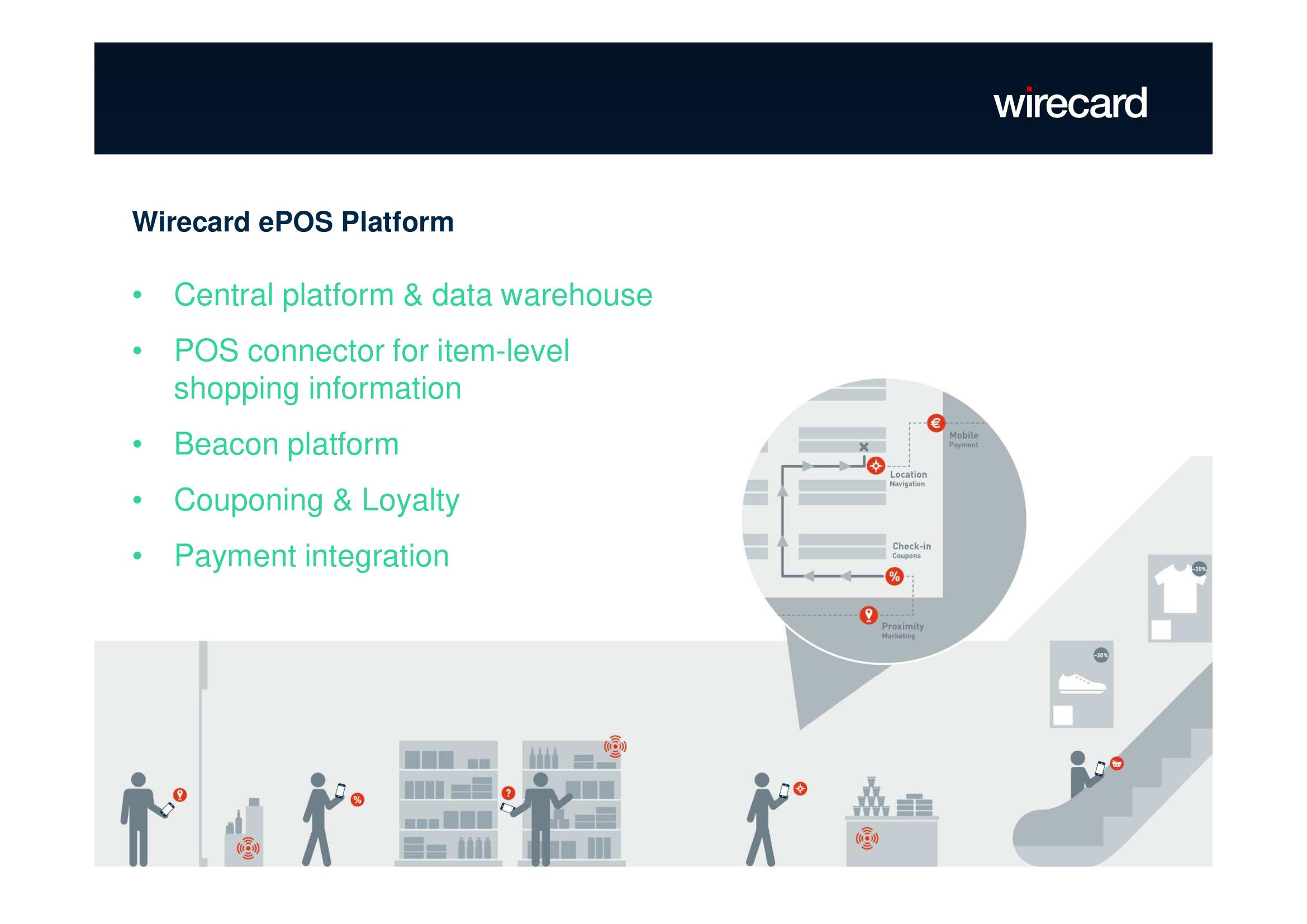 Wirecard Investor Day Presentation Deck slide image #36