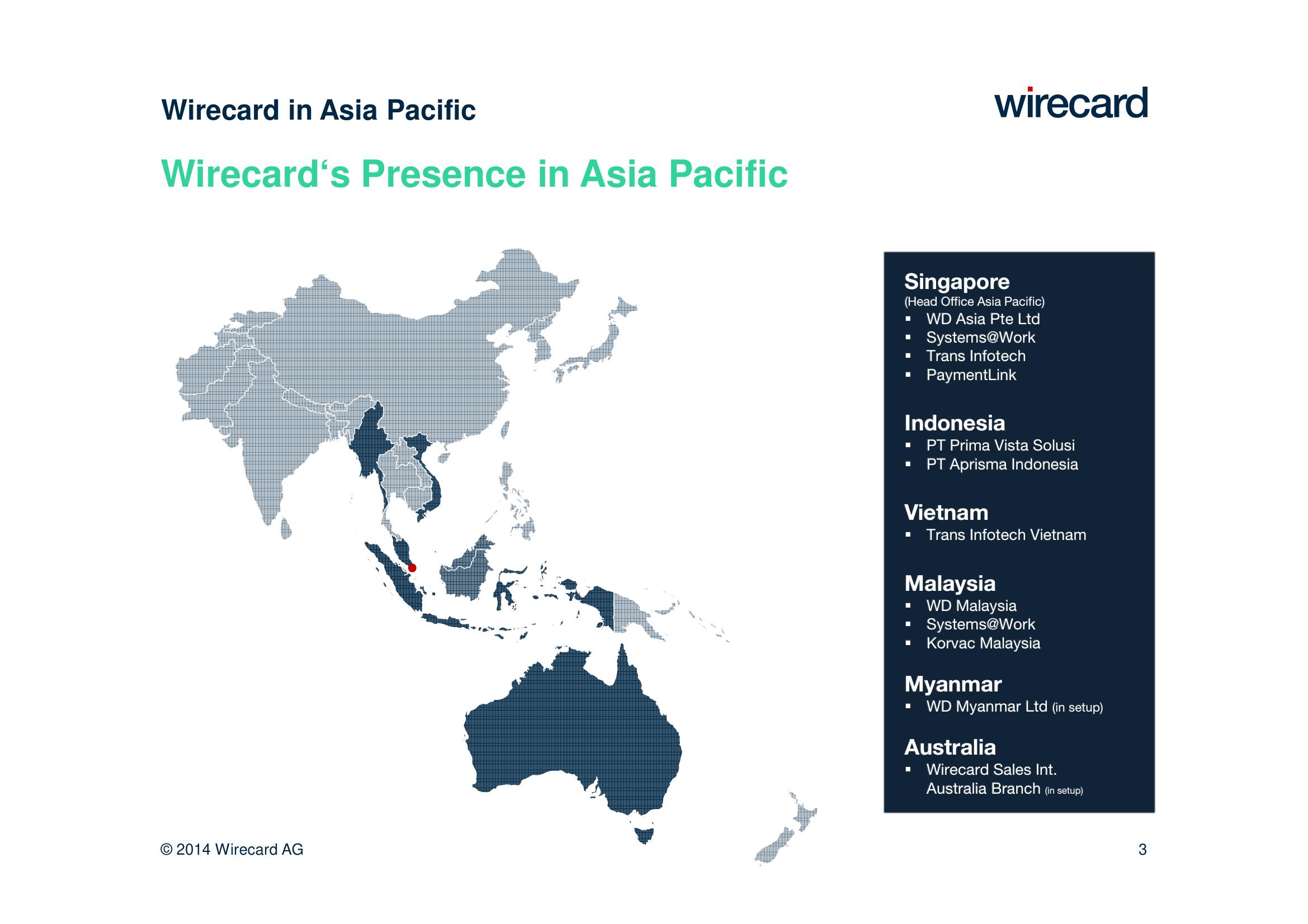 Wirecard Investor Day Presentation Deck slide image #3