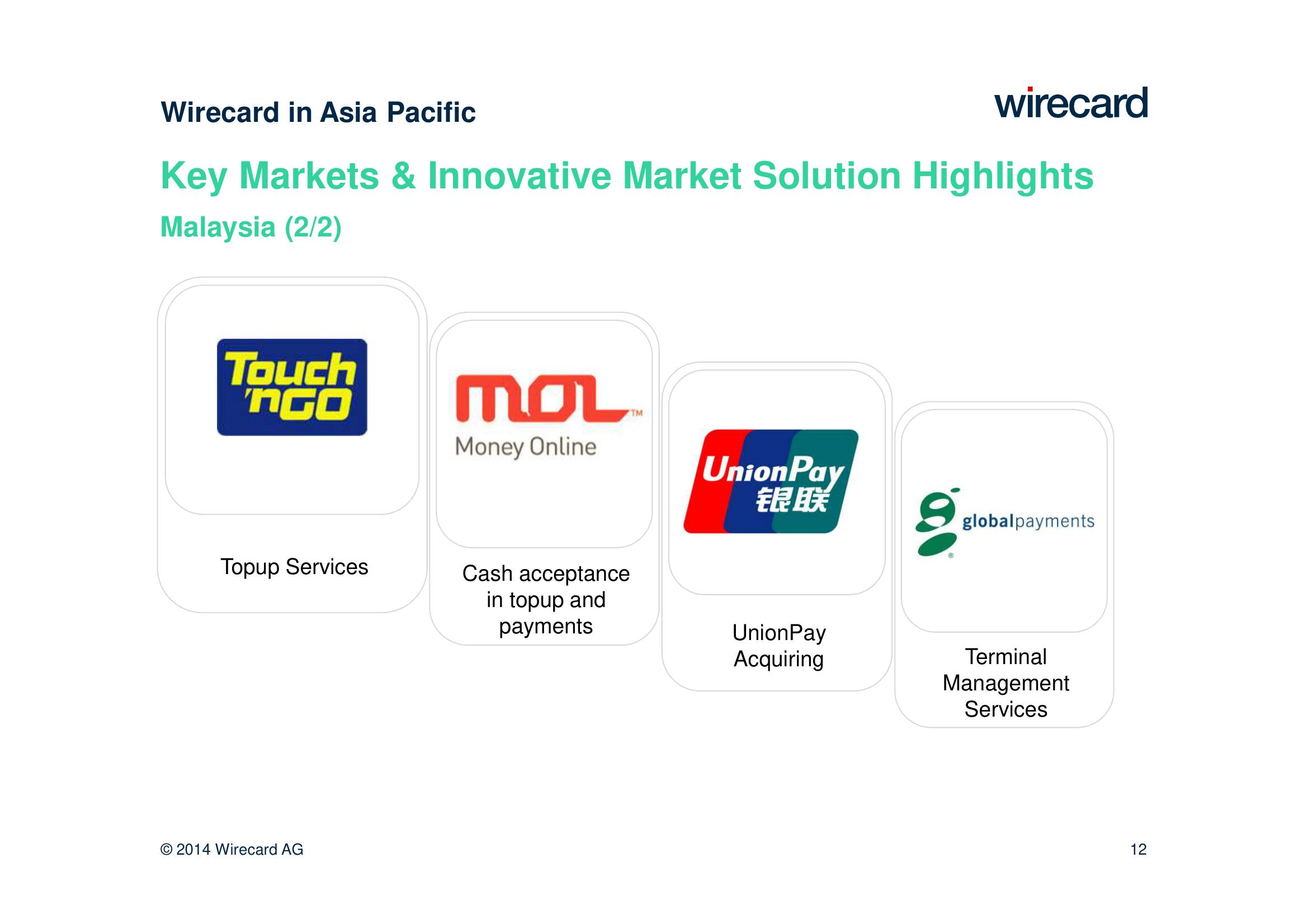 Wirecard Investor Day Presentation Deck slide image #12