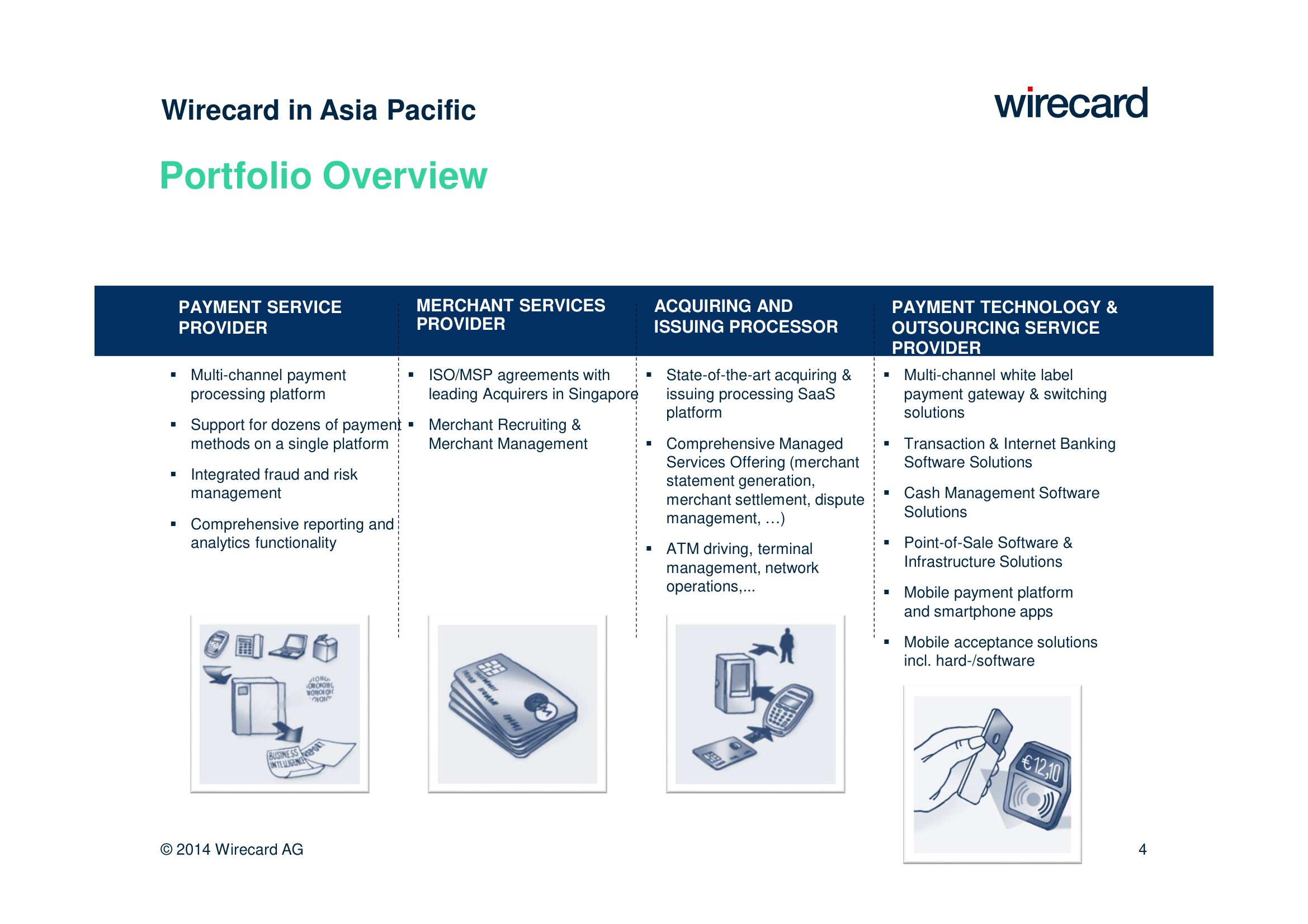 Wirecard Investor Day Presentation Deck slide image #4