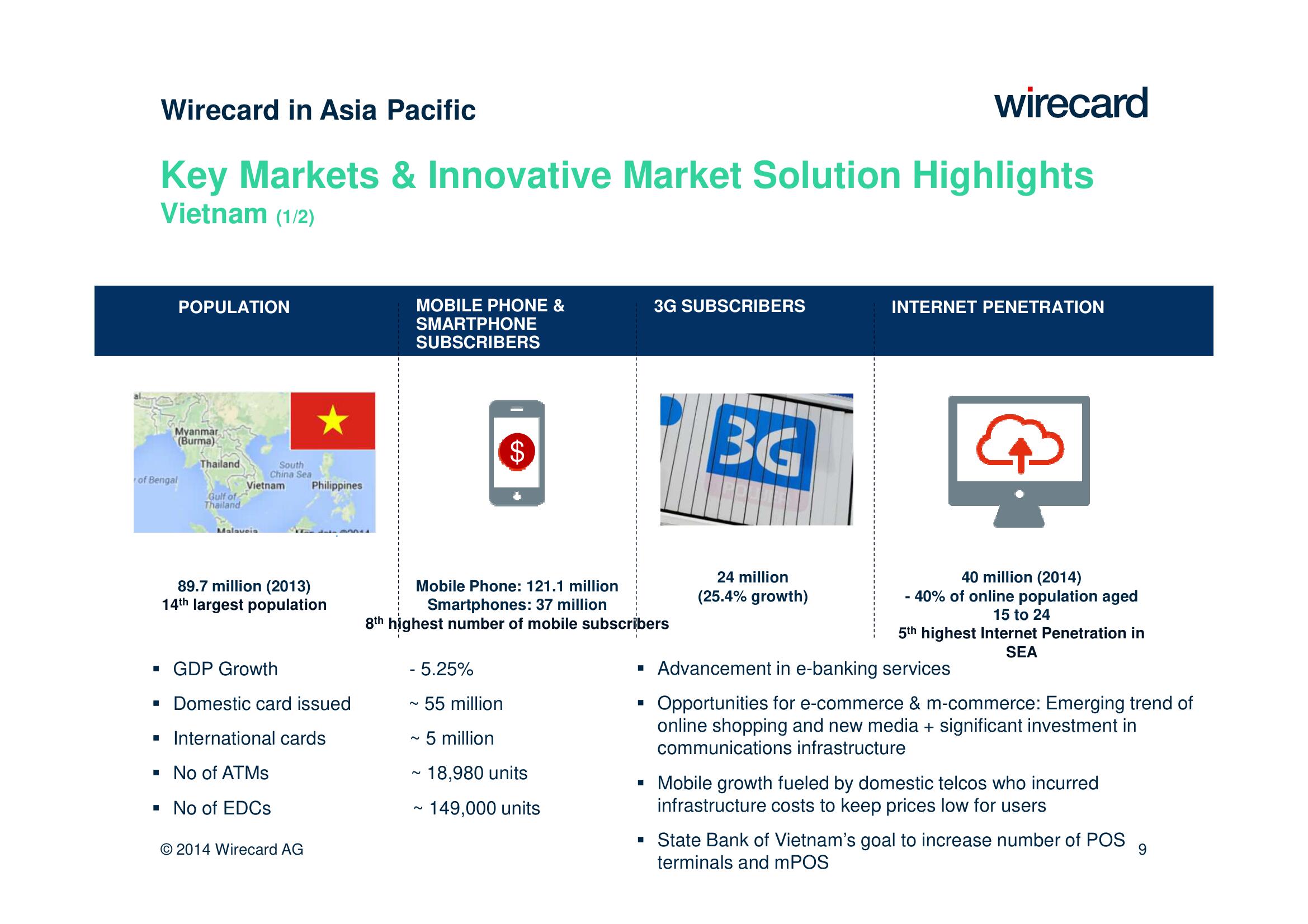 Wirecard Investor Day Presentation Deck slide image #9