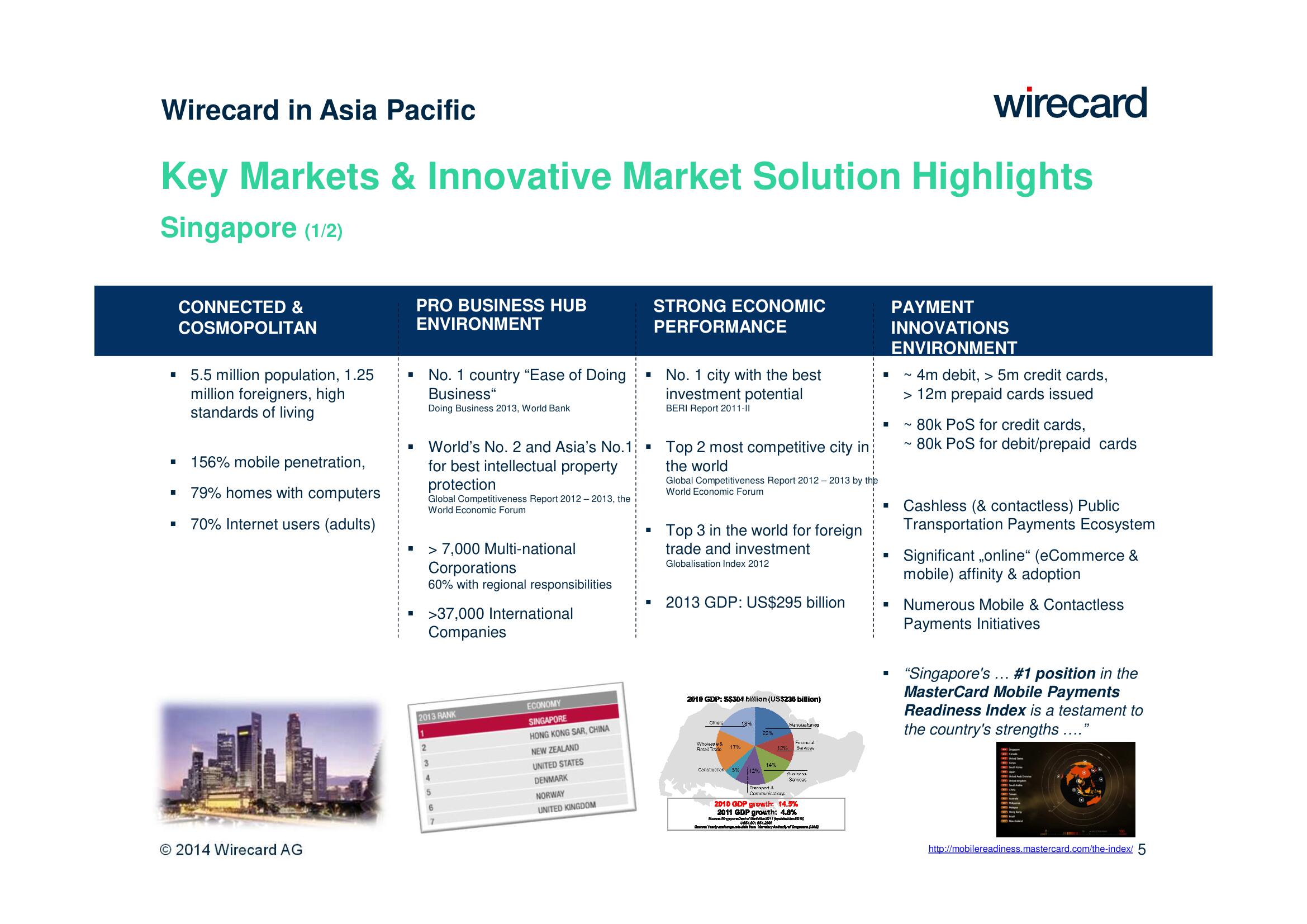 Wirecard Investor Day Presentation Deck slide image #5