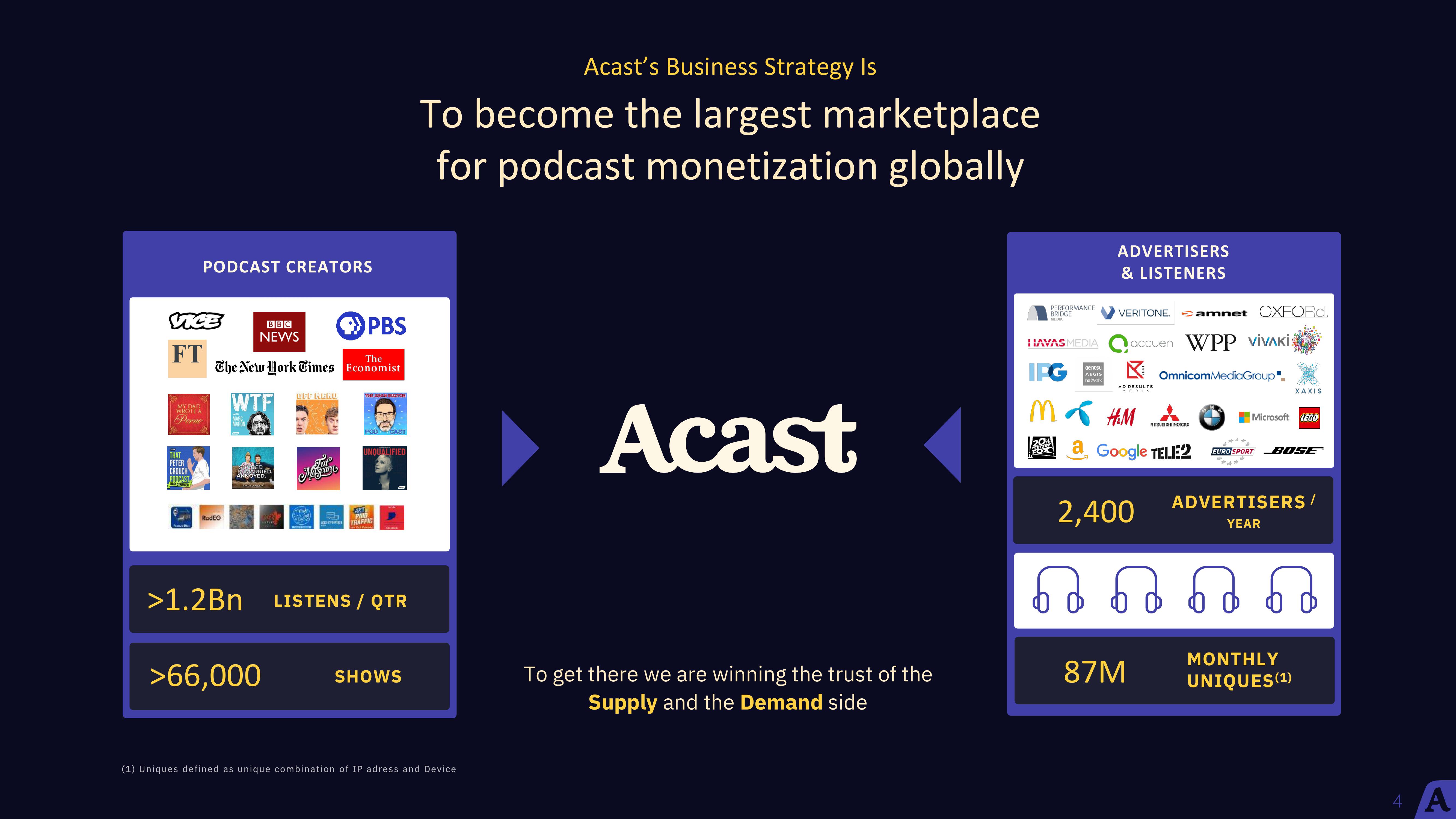 Acast Results Presentation Deck slide image #4