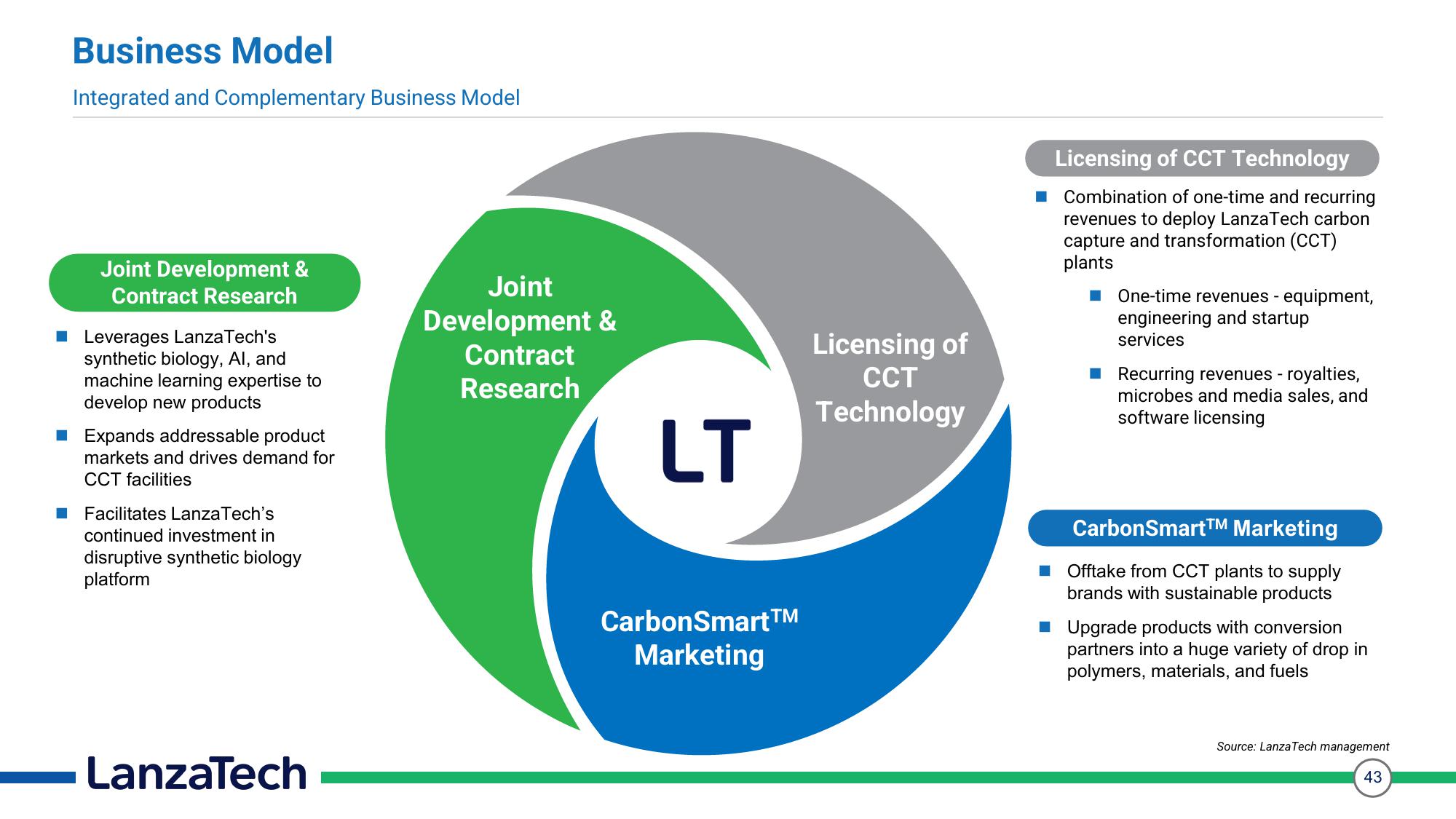 LanzaTech Investor Presentation Deck slide image #43