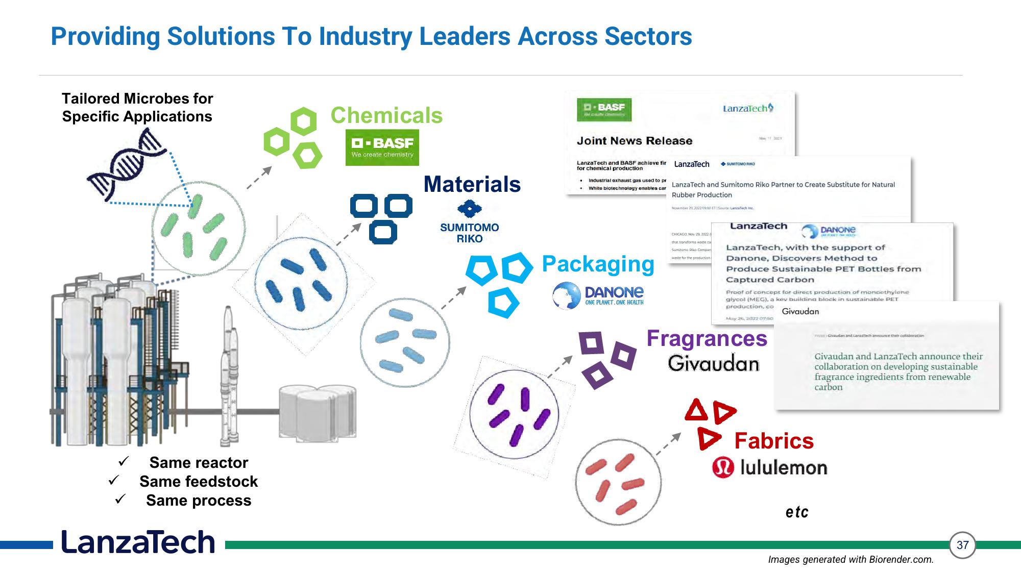 LanzaTech Investor Presentation Deck slide image #37