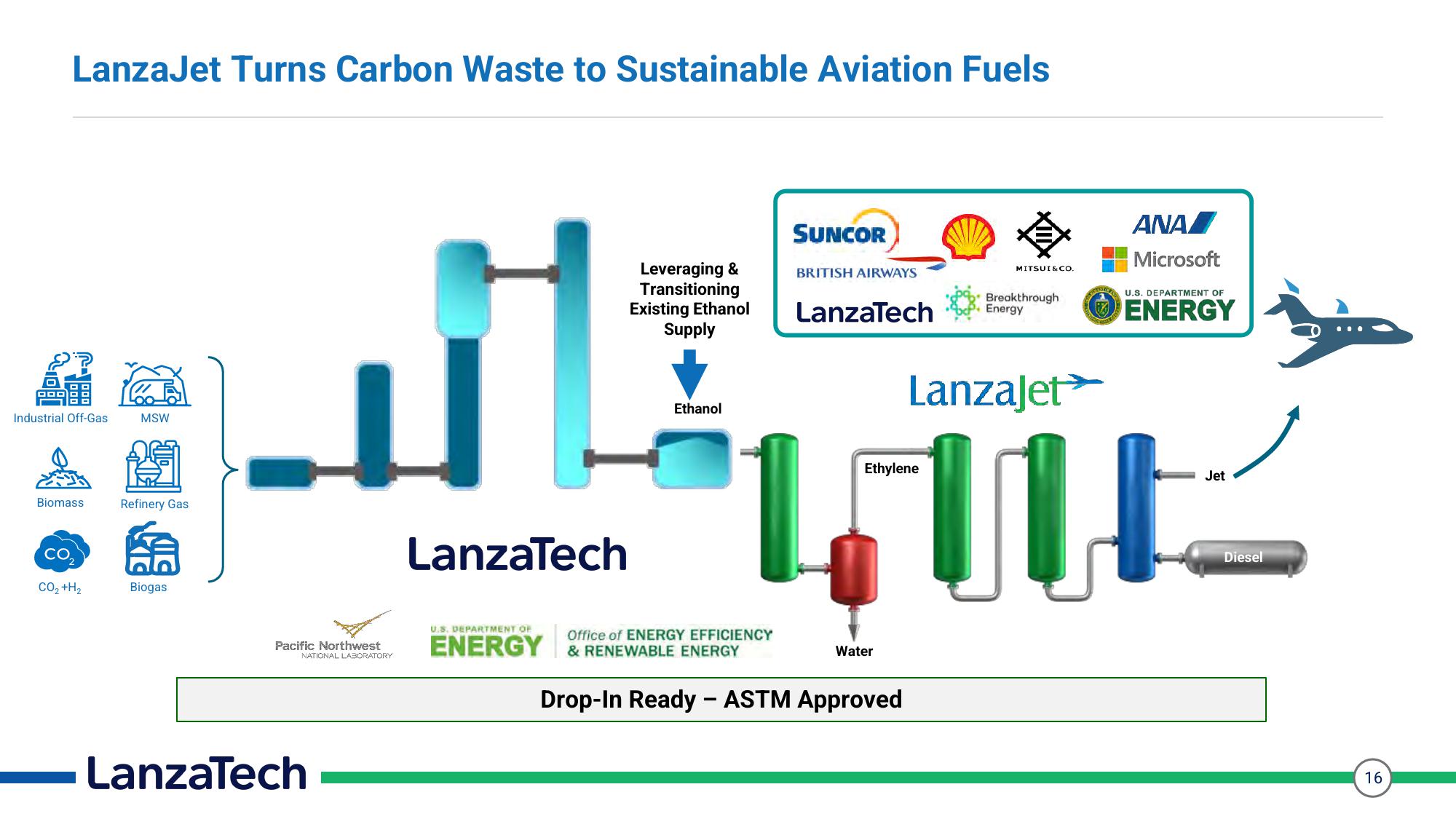 LanzaTech Investor Presentation Deck slide image #16