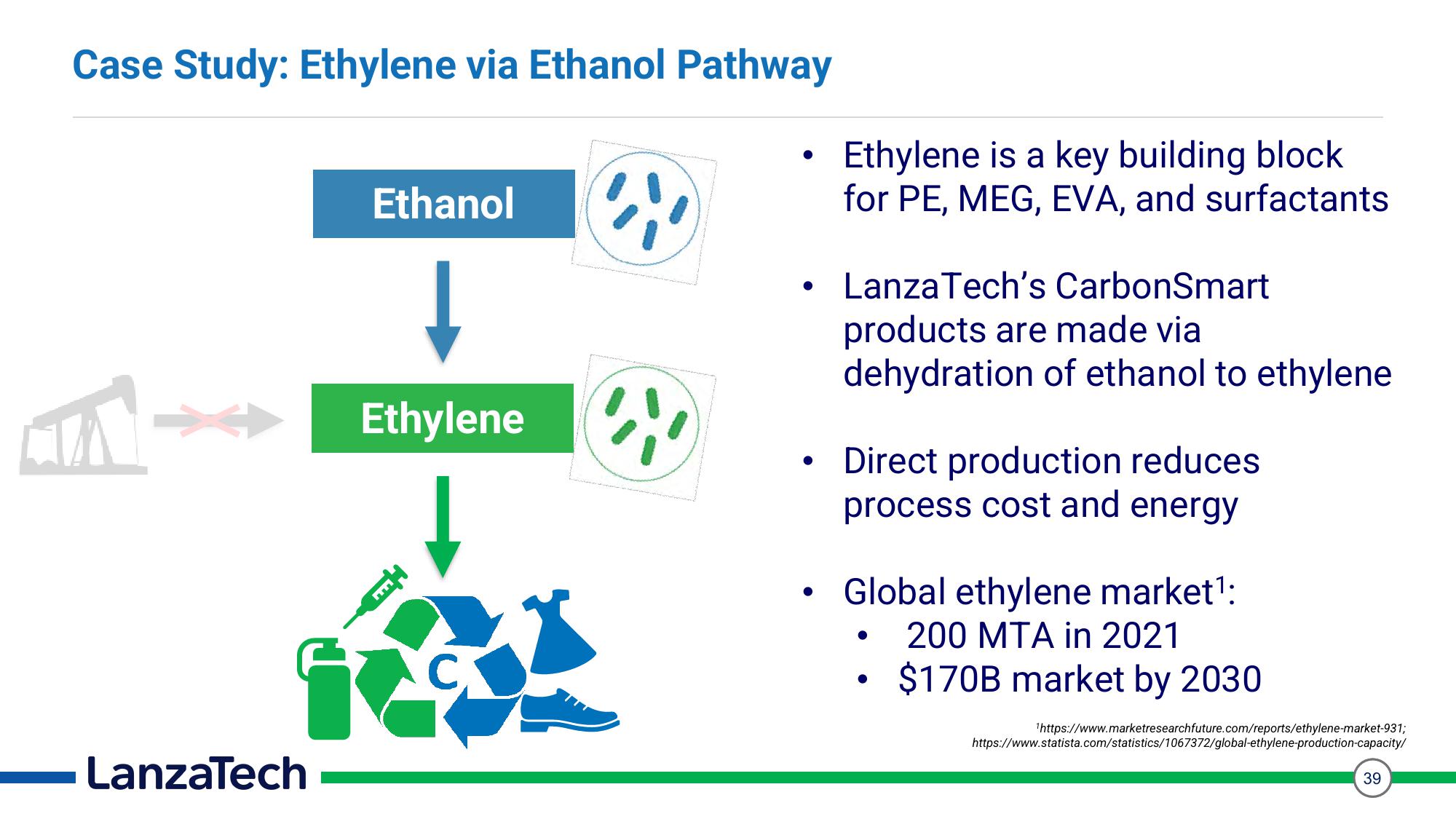 LanzaTech Investor Presentation Deck slide image #39