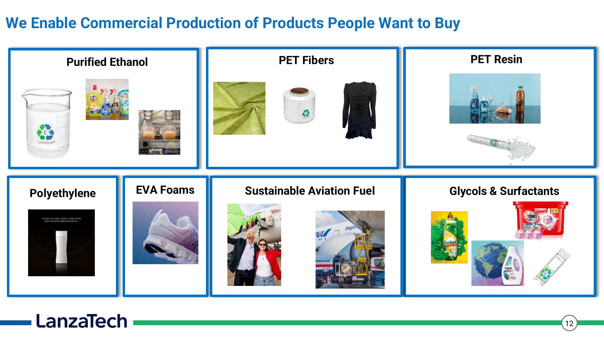 LanzaTech Investor Presentation Deck slide image #12