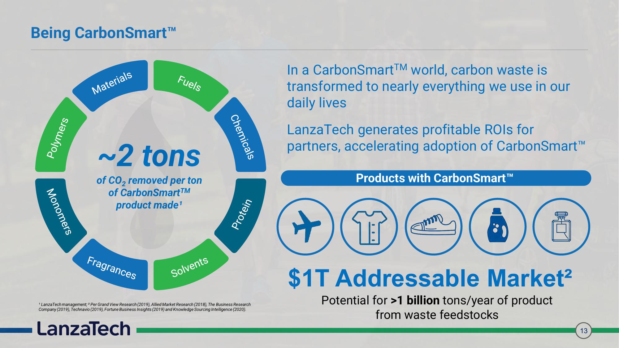 LanzaTech Investor Presentation Deck slide image