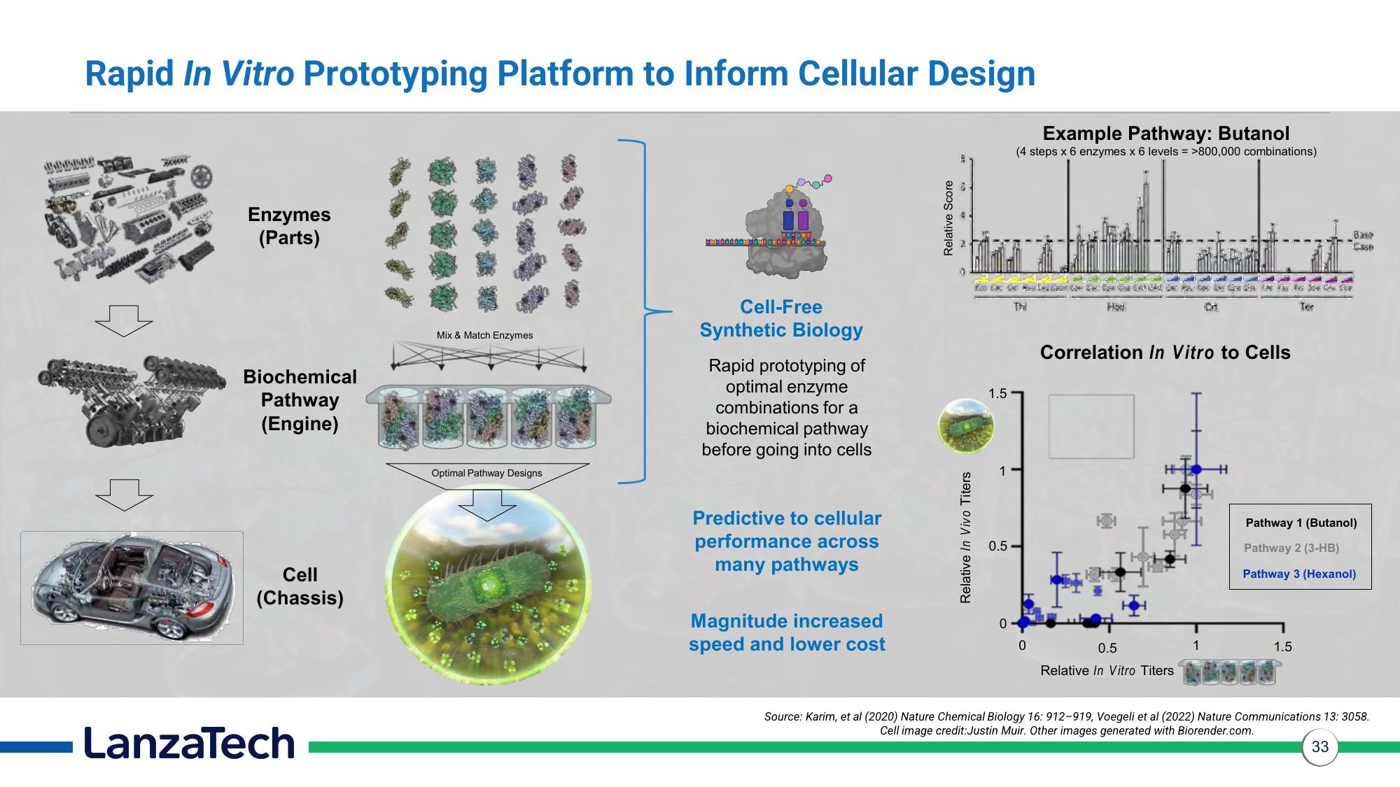 LanzaTech Investor Presentation Deck slide image #33