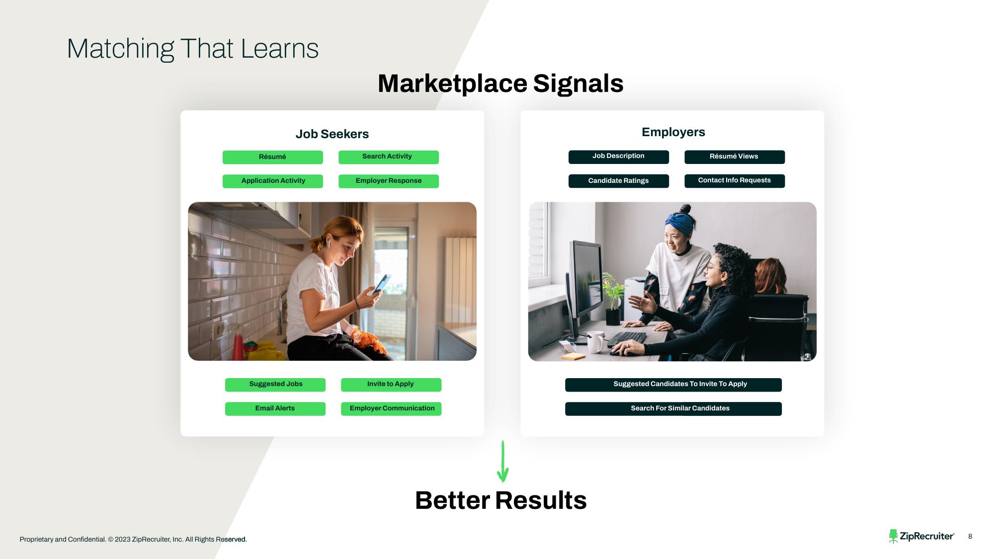 ZipRecruiter Investor Presentation Deck slide image #8