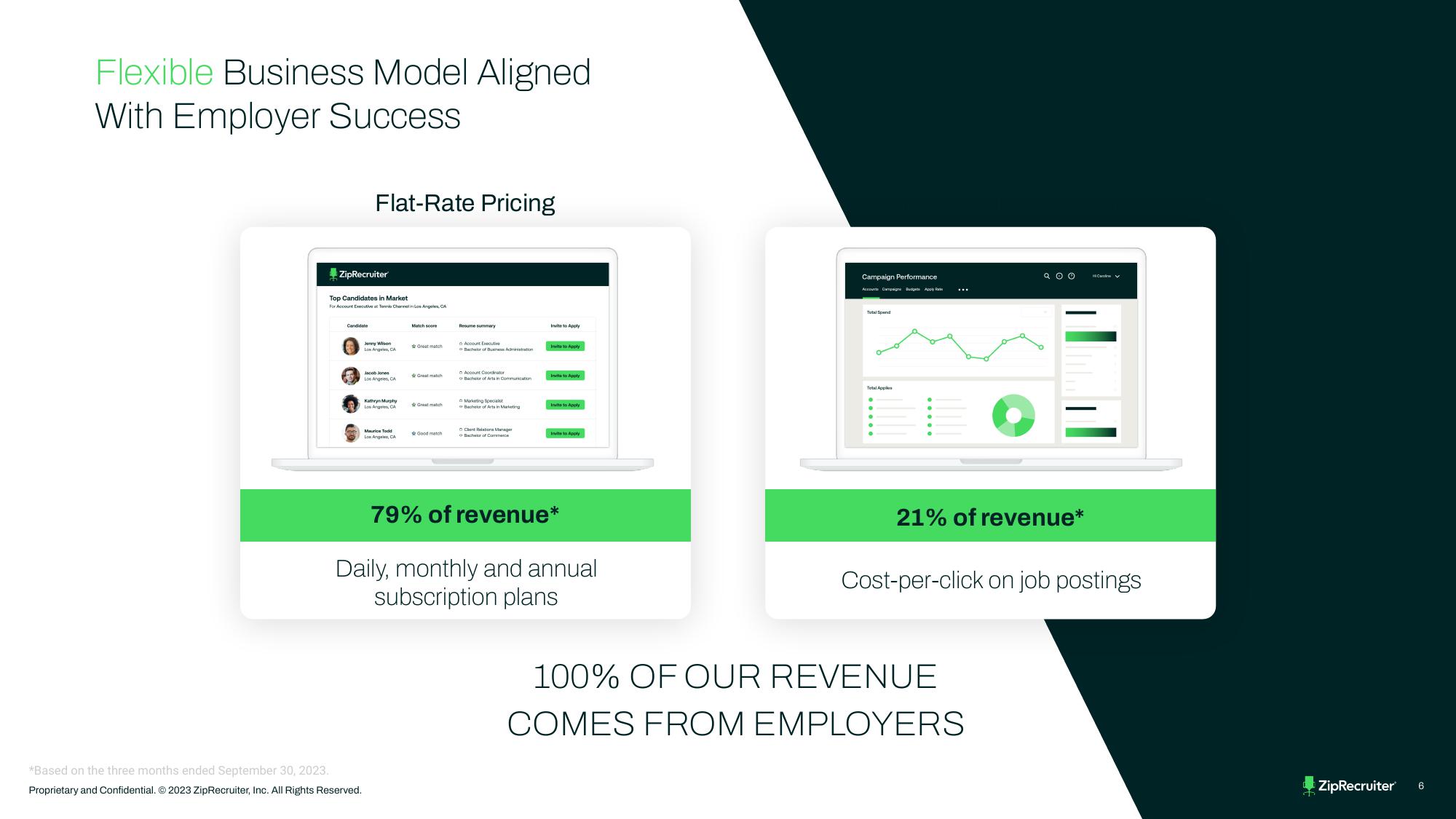 ZipRecruiter Investor Presentation Deck slide image #6