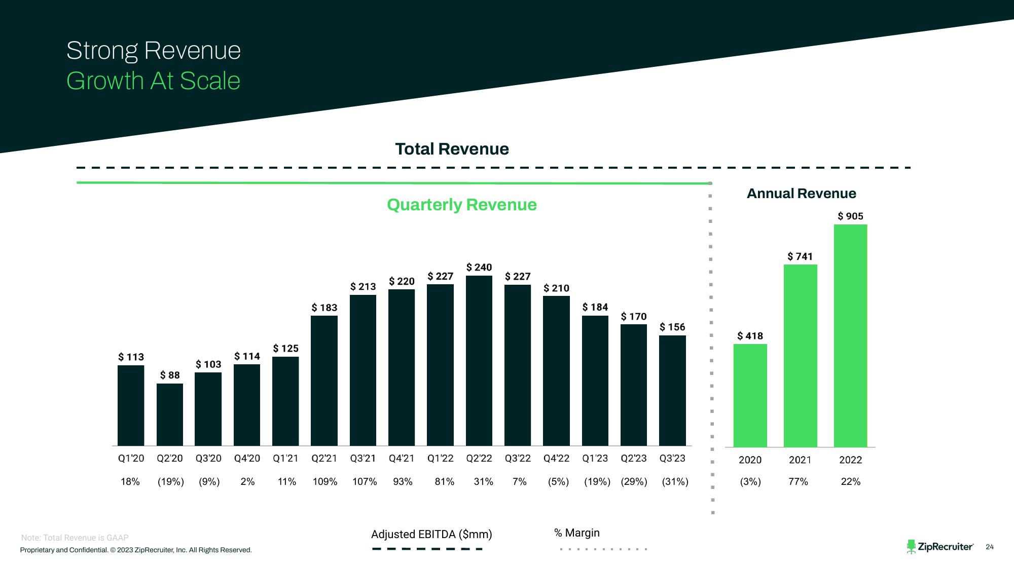 ZipRecruiter Investor Presentation Deck slide image #24