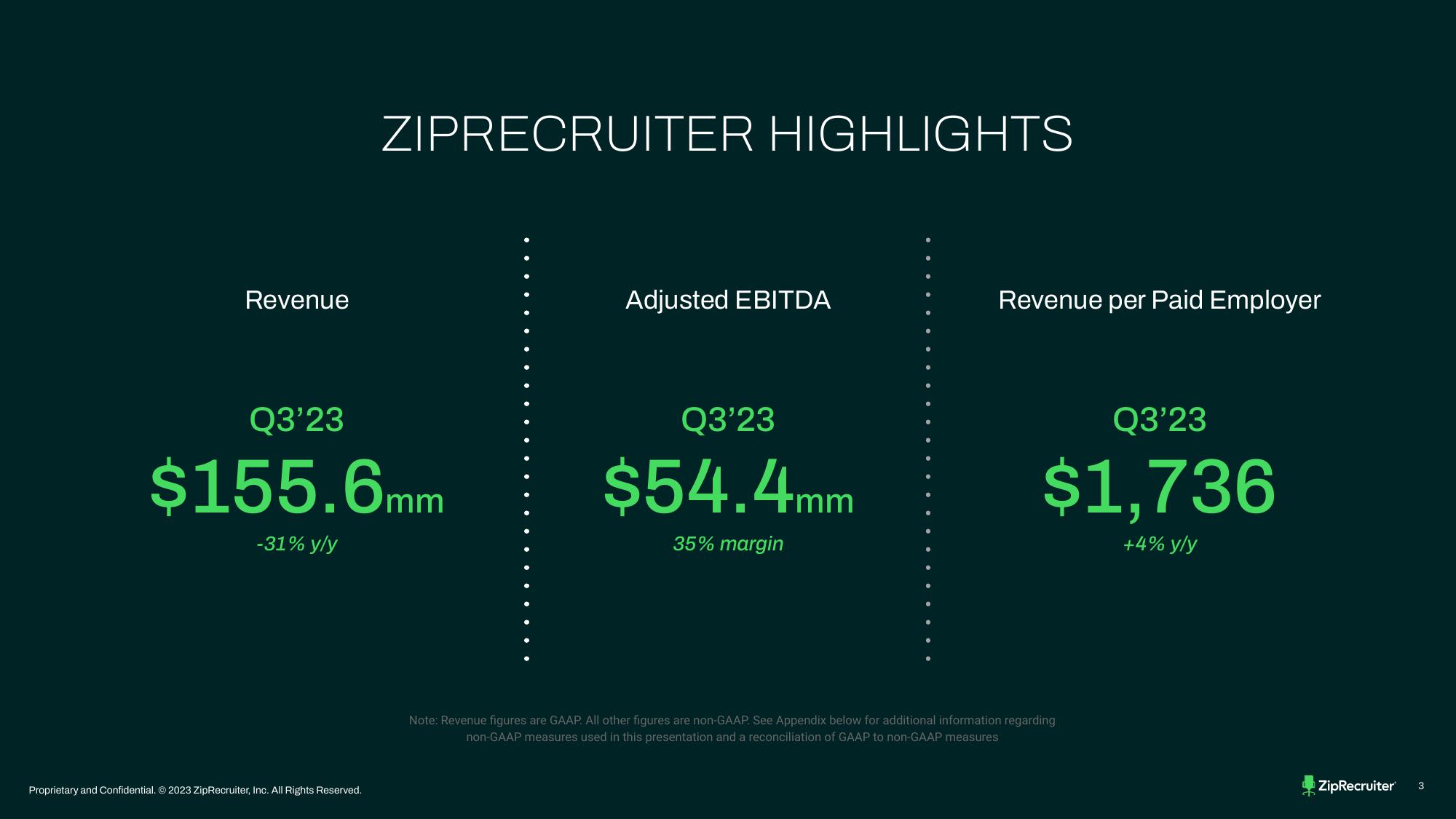 ZipRecruiter Investor Presentation Deck slide image #3