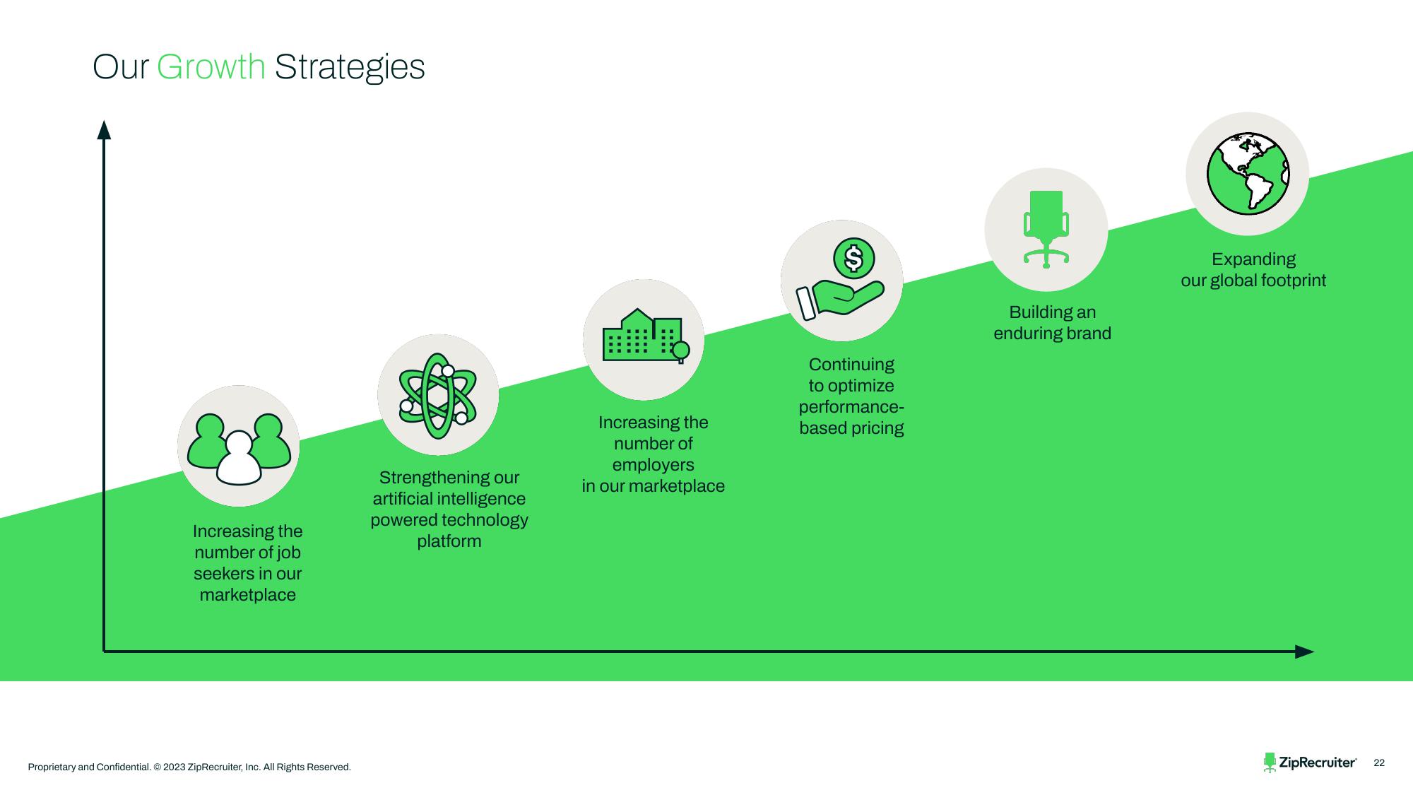 ZipRecruiter Investor Presentation Deck slide image #22