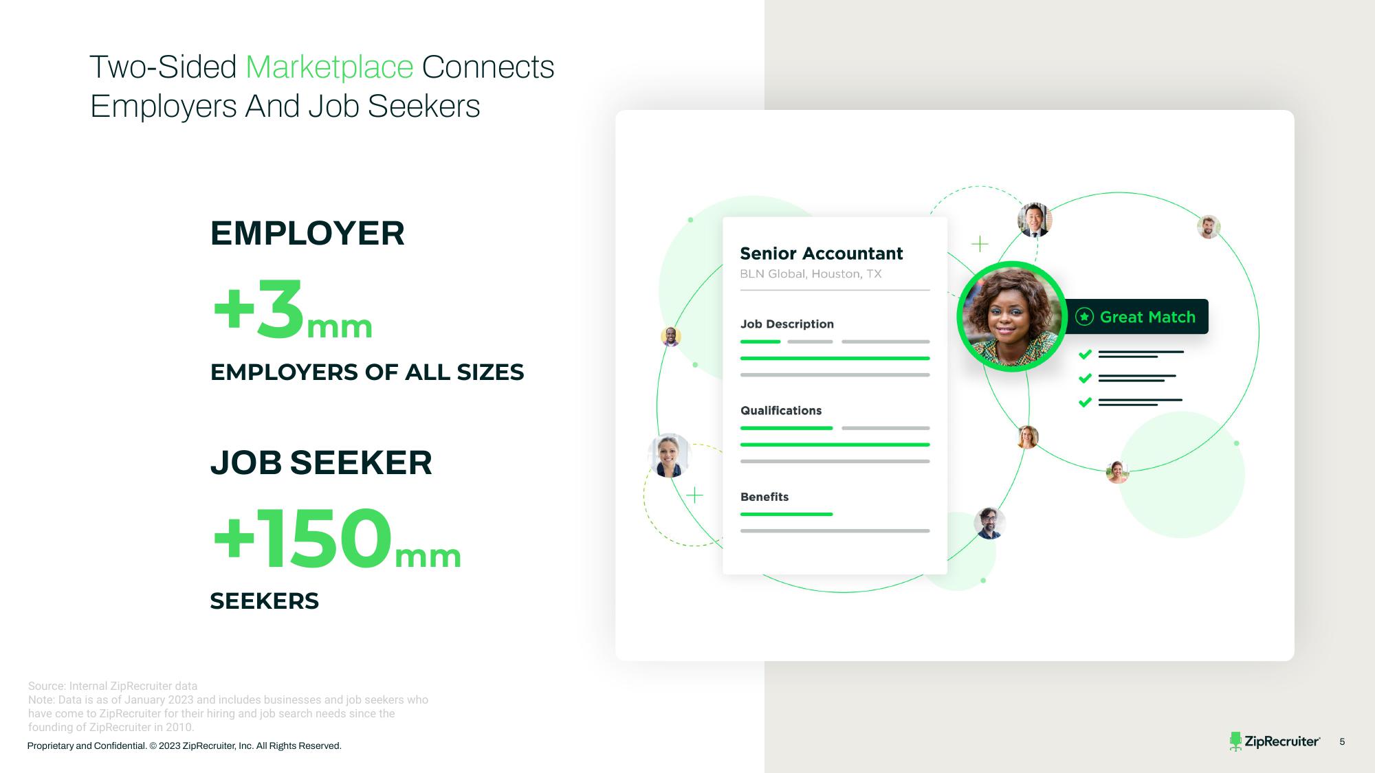 ZipRecruiter Investor Presentation Deck slide image #5