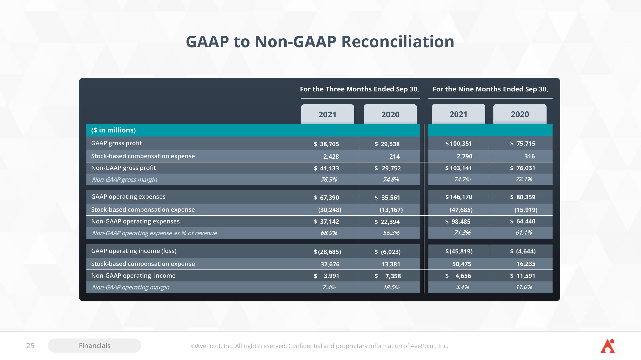 AvePoint SPAC Presentation Deck slide image #25