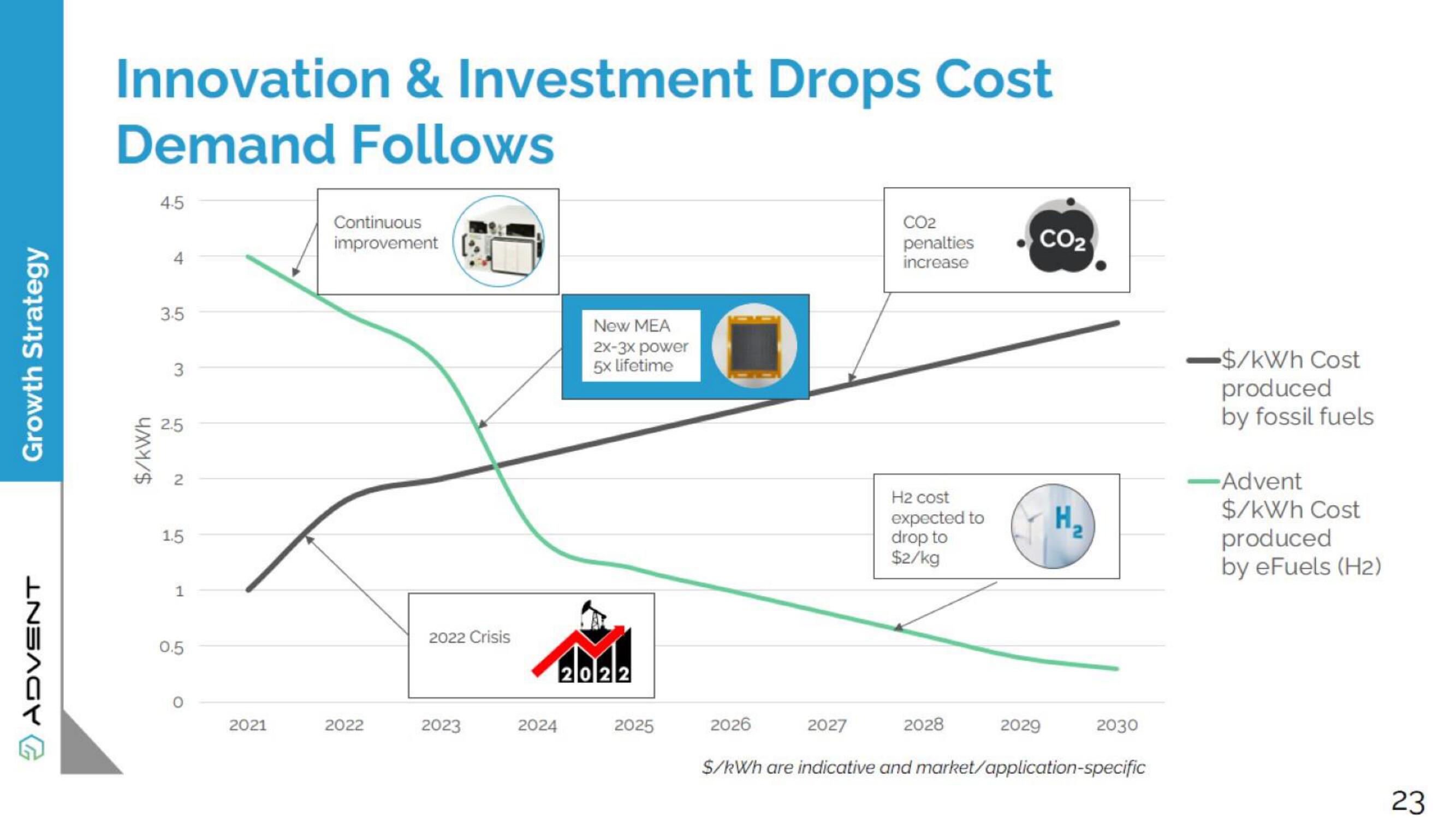 Advent Investor Day Presentation Deck slide image #49