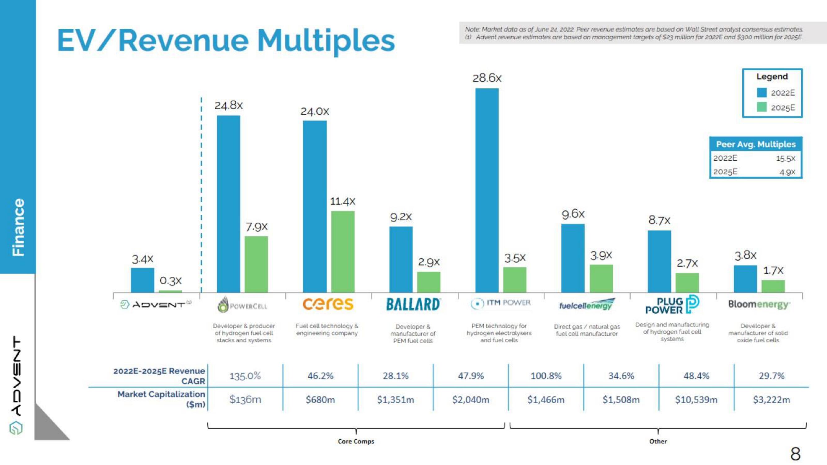 Advent Investor Day Presentation Deck slide image #97