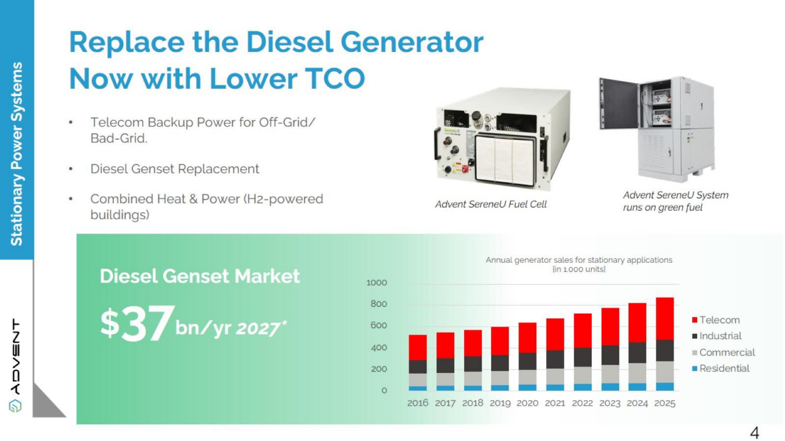 Advent Investor Day Presentation Deck slide image #30