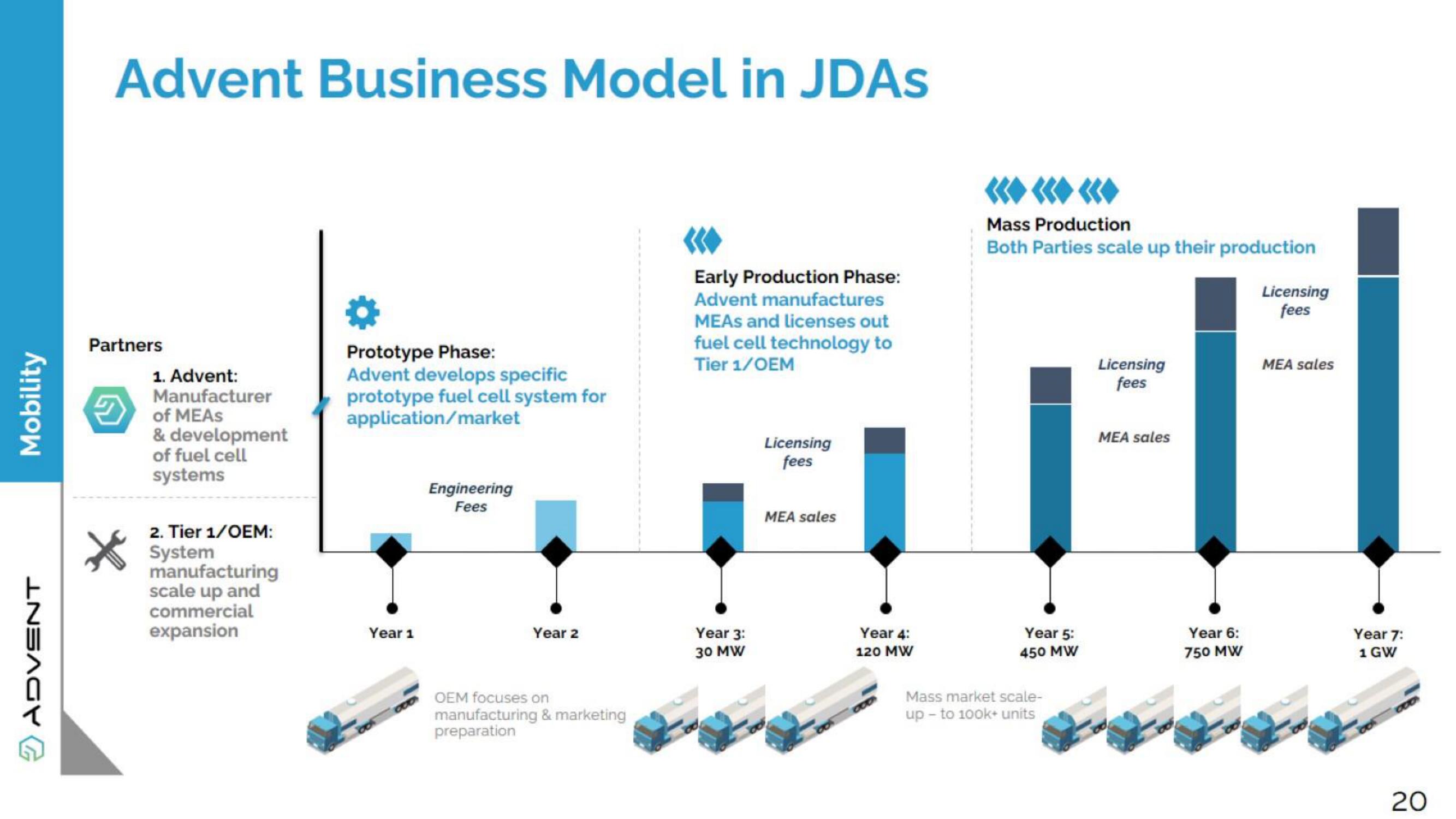 Advent Investor Day Presentation Deck slide image #46