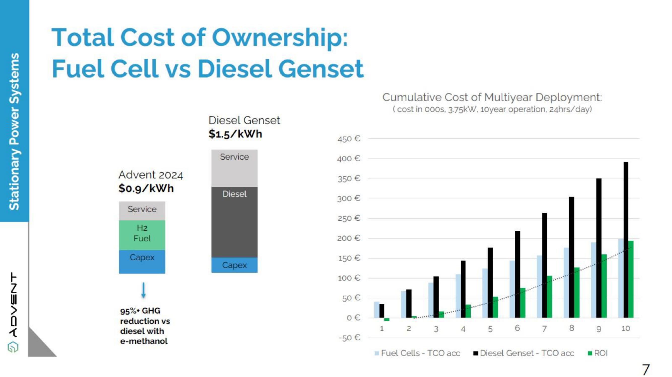 Advent Investor Day Presentation Deck slide image #33