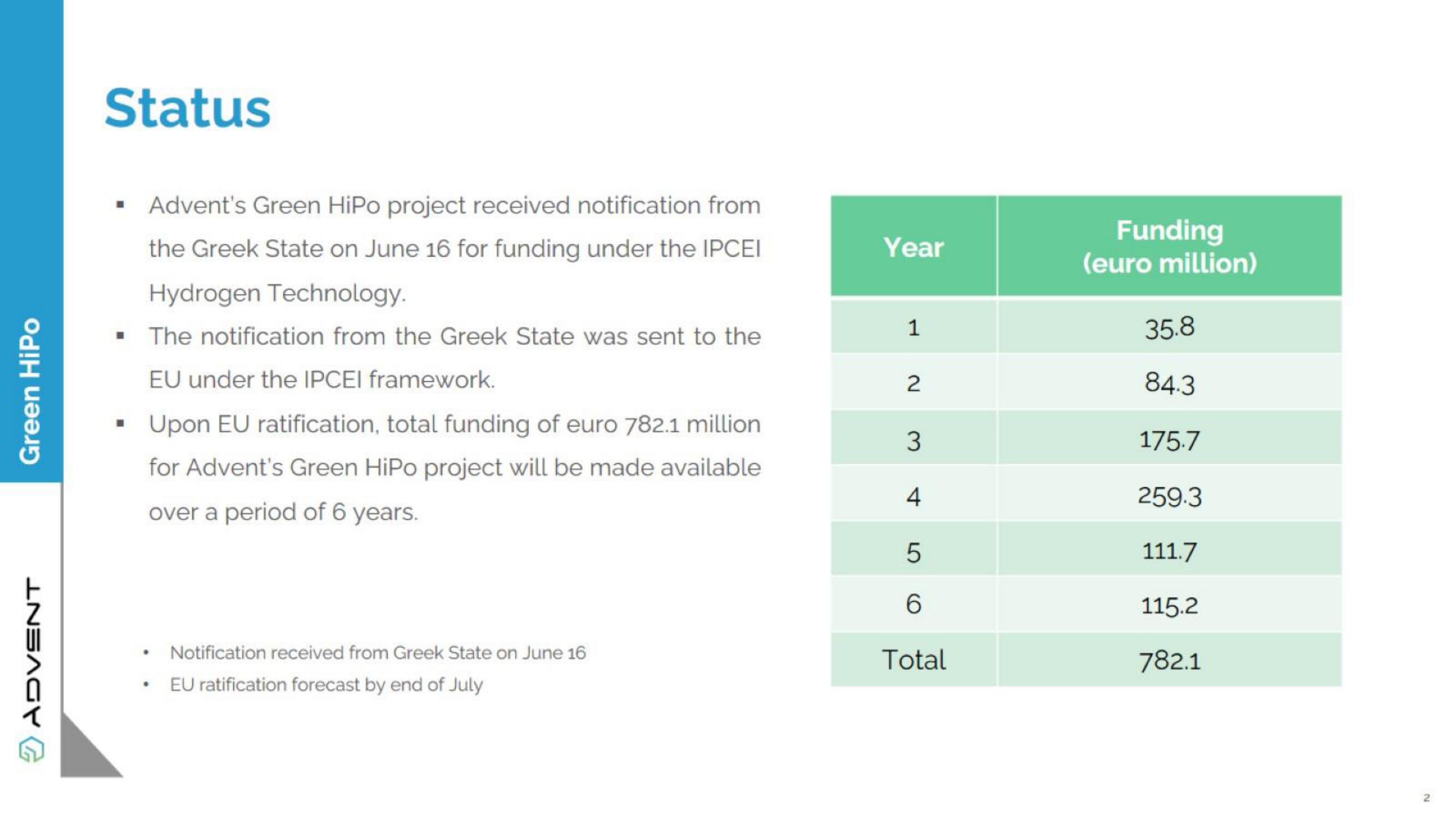 Advent Investor Day Presentation Deck slide image #2