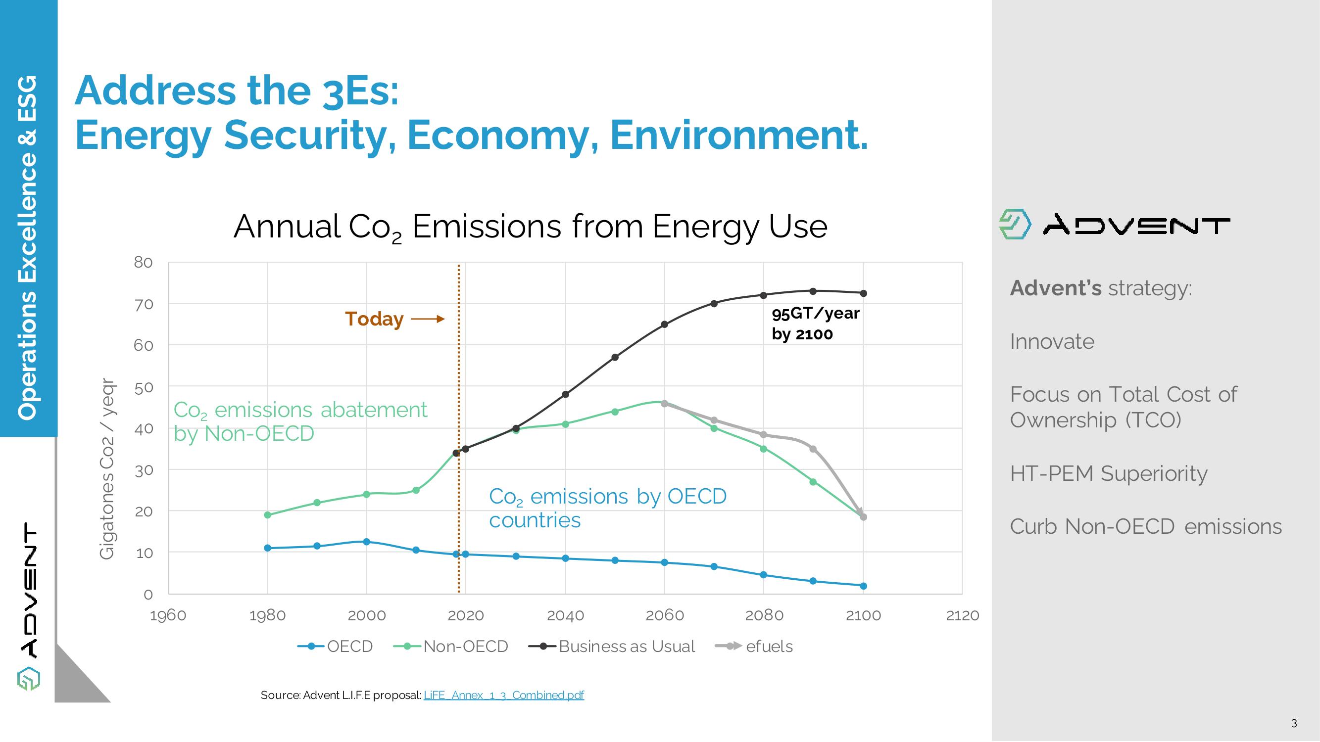 Advent Investor Day Presentation Deck slide image #8