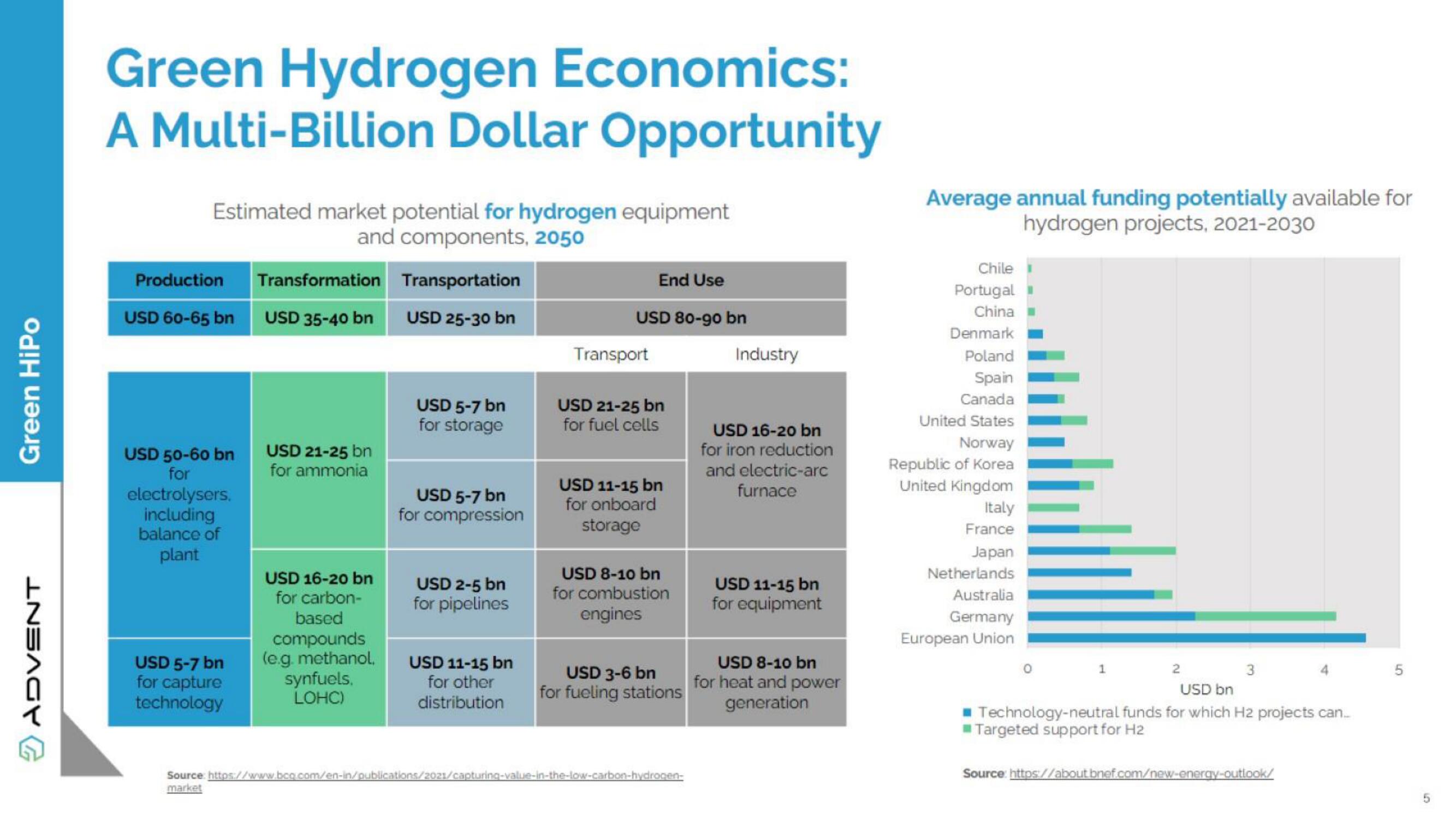 Advent Investor Day Presentation Deck slide image #5