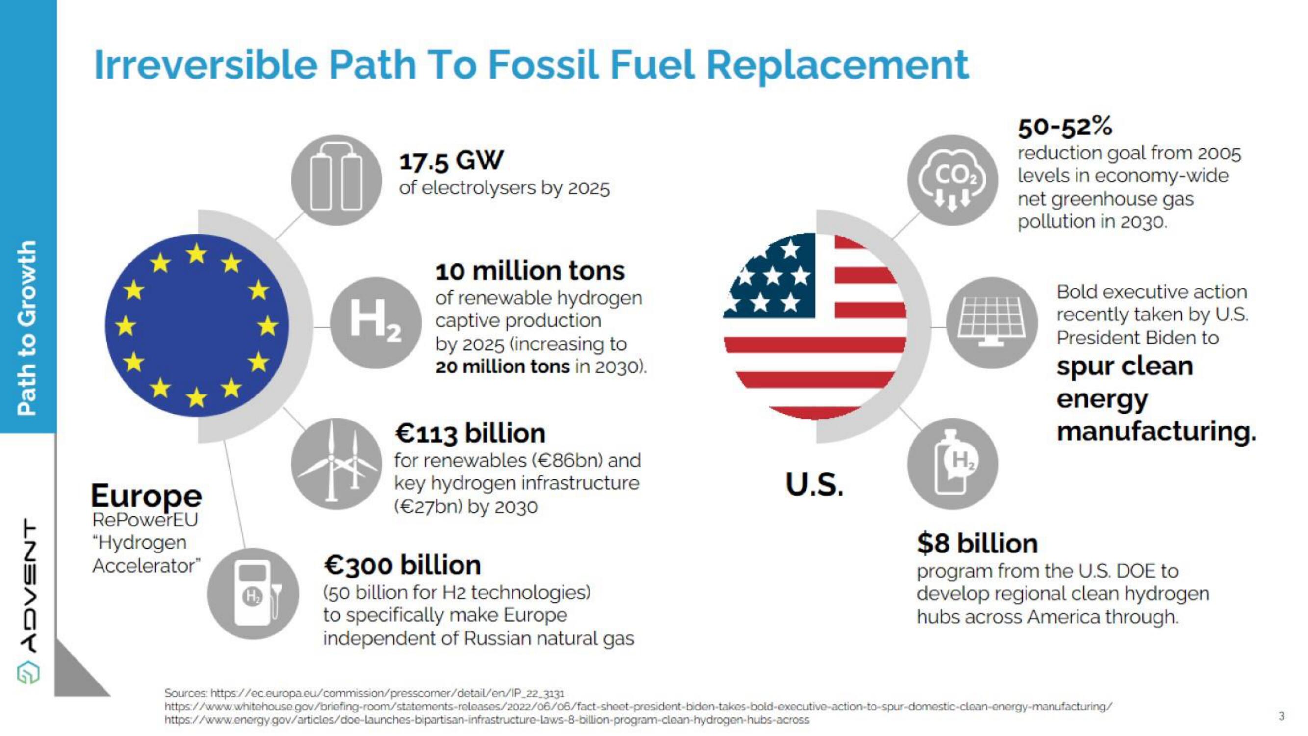 Advent Investor Day Presentation Deck slide image #72