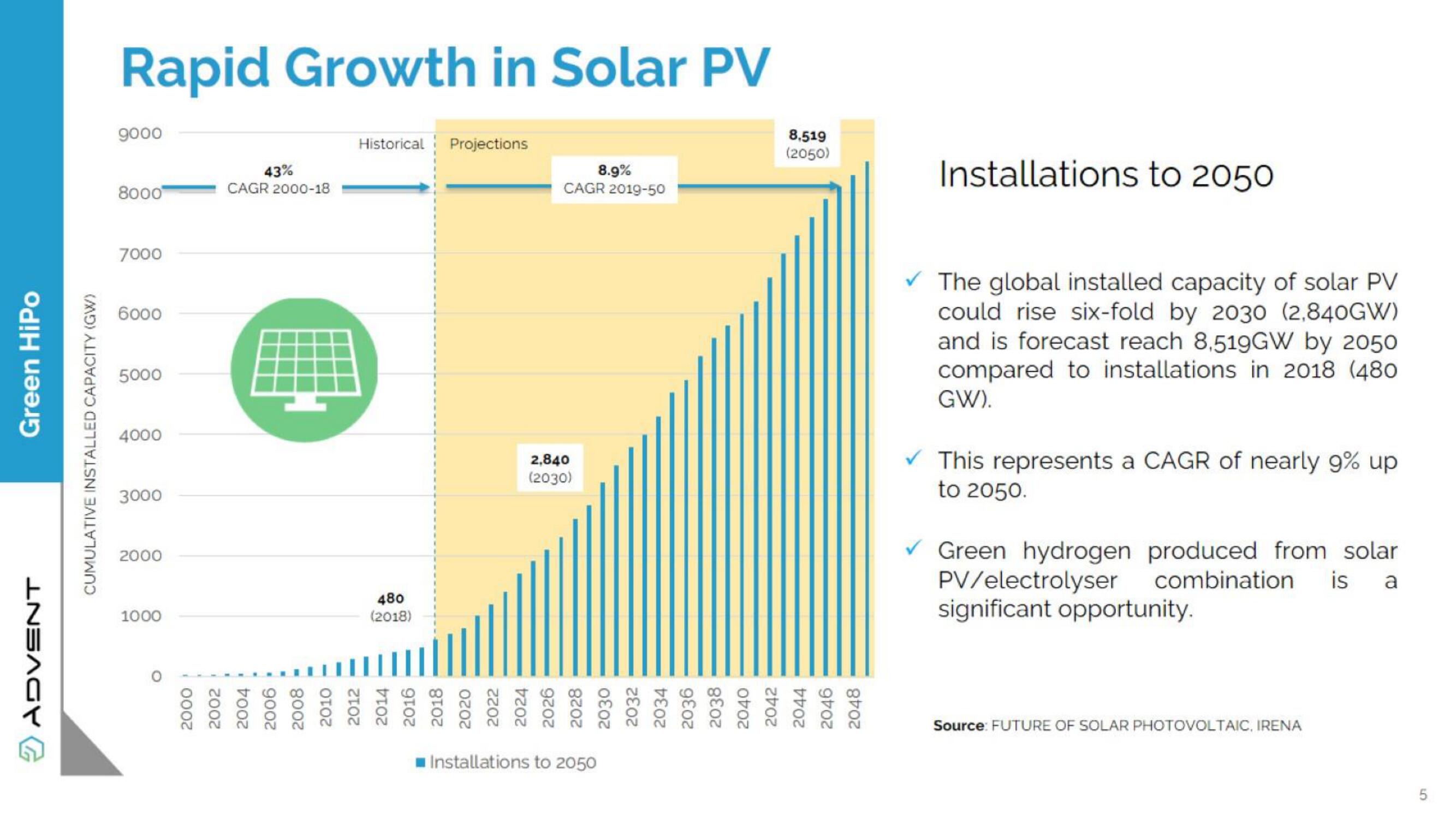 Advent Investor Day Presentation Deck slide image #102