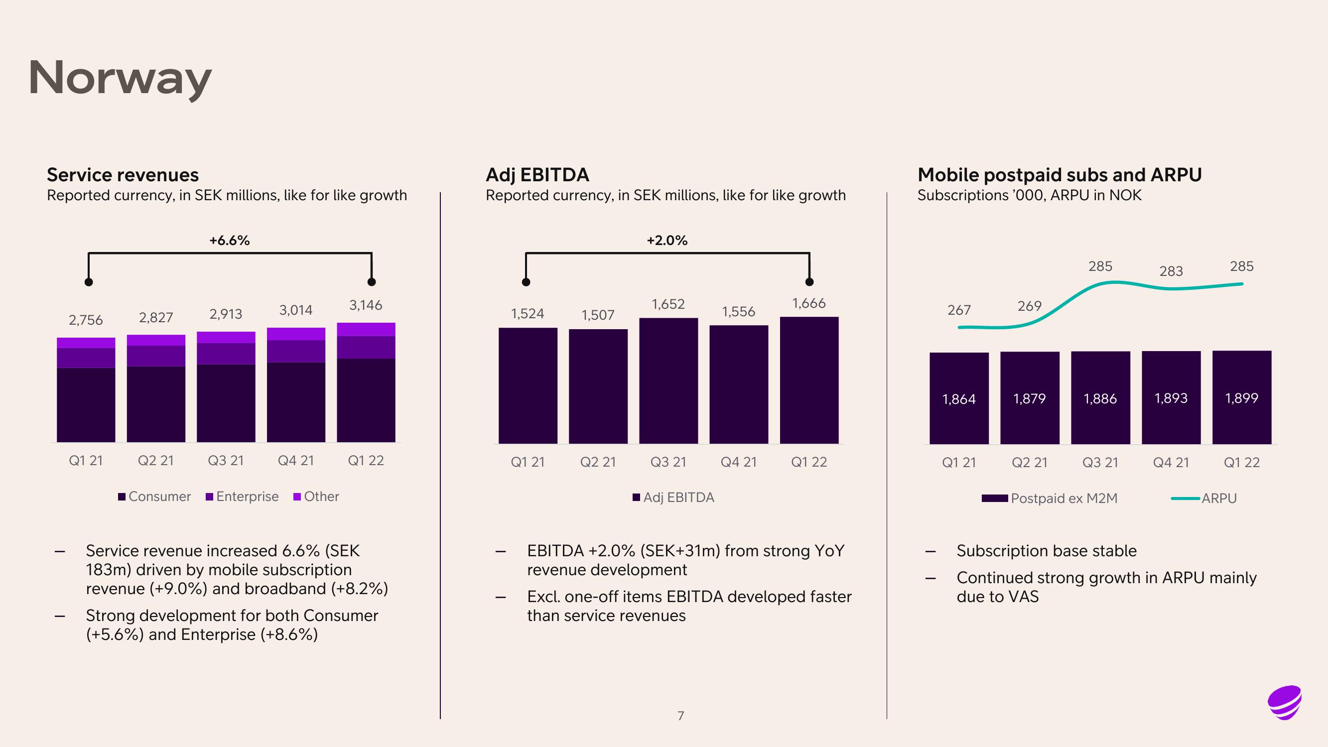 Telia Company Results Presentation Deck slide image #7