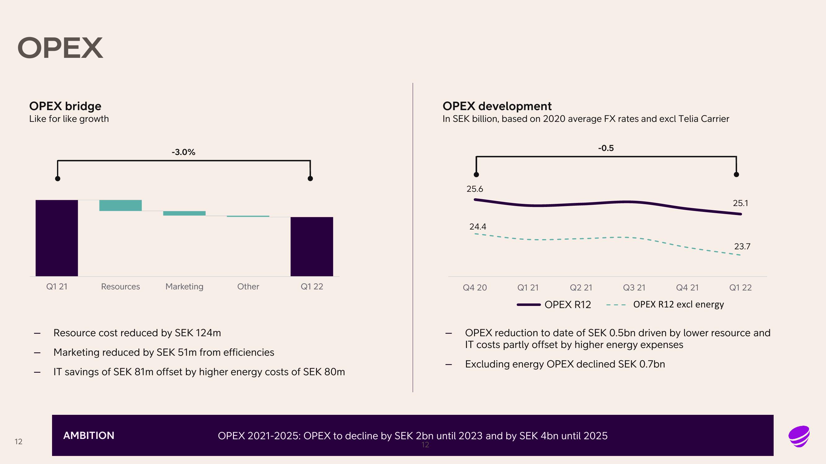 Telia Company Results Presentation Deck slide image #12